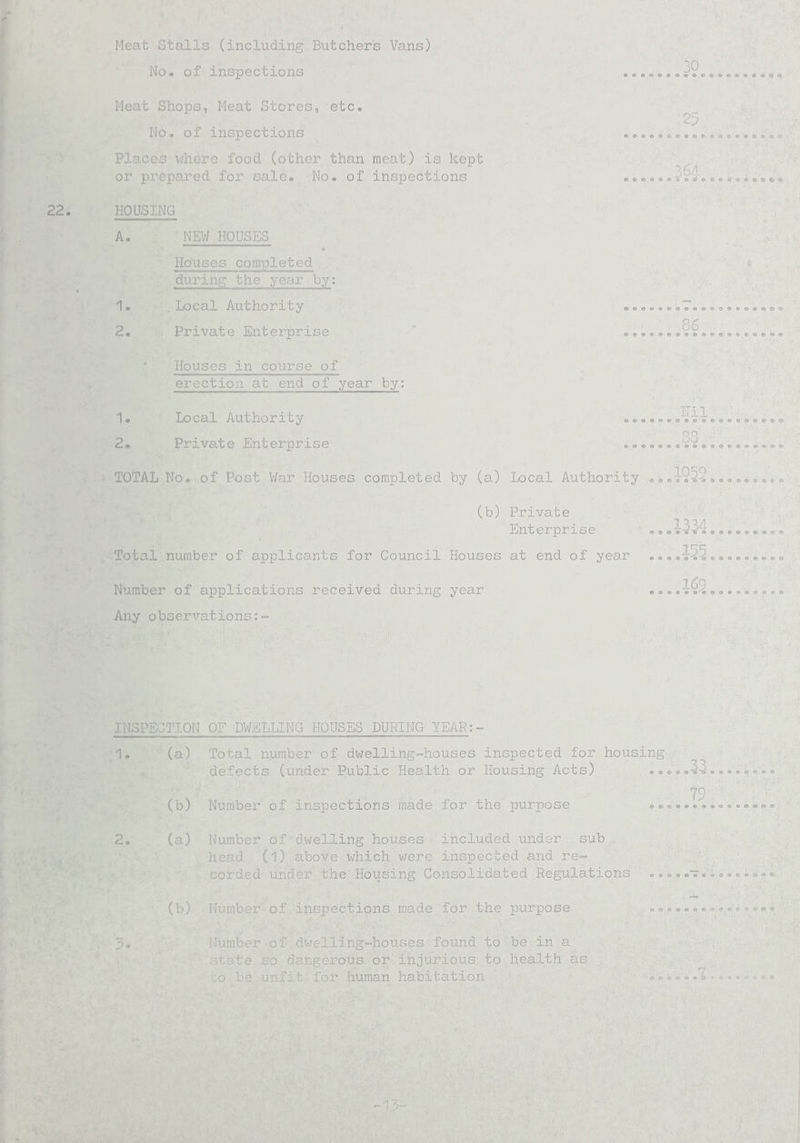 30 22. Meat Stalls (including Butcher's Vans) No. of inspections Meat Shops, Meat Stores, etc. No. of inspections Places where food (other than meat) is kept or prepared for sale. No. of inspections .. HOUSING A. NEW HOUSES Houses completed during the year by: 1. . Local Authority 2. Private Enterprise ” ... Houses in course of erection at end of year by: 1. Local Authority 2. Private Enterprise TOTAL No. of Post War Houses completed by (a) Local Authority (b) Private Enterprise Total number of applicants for Council Houses at end of year Number of applications received during year Any observations:- 25 ■S&f (.iTil( .1952, 169 INSPECTION OF DWELLING HOUSES DURING YEAR:- 1. (a) Total number of dwelling-houses inspected for housing . defects (under Public Health or Housing Acts) : .....33........ *** . ' 79 (b) Number of inspections made for the purpose ............... 2. (a) Number of dwelling houses •included under .sub /head (1) above which were inspected and re- !i.\•• corded Under the Housing Consolidated Regulations ......v......... (b) Number of inspections made for the purpose ;. ..............• 3. Humber of dwelling-houses found to be in a state, so dangerous or injurious to health as ;o be unfit for human habitation