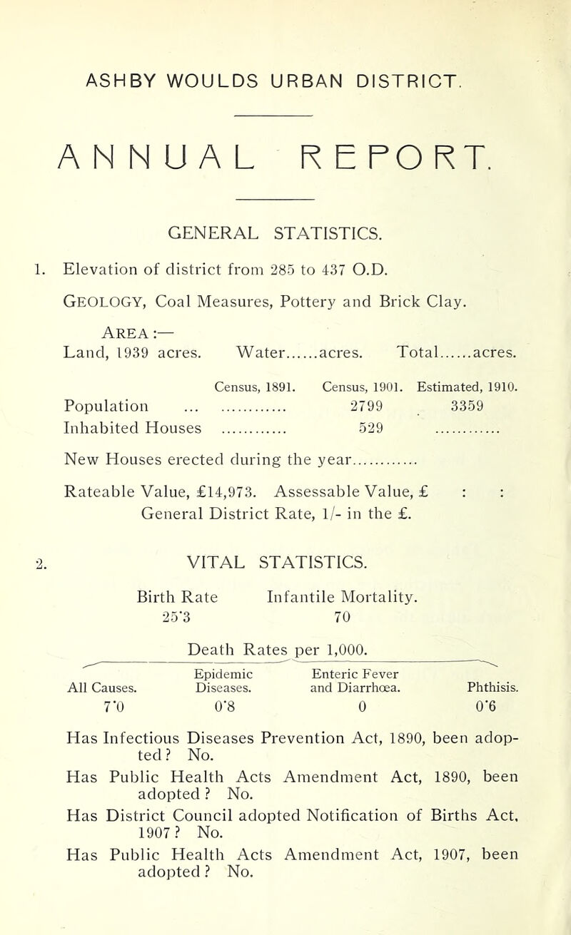 ASHBY WOULDS URBAN DISTRICT. ANNUAL REPORT. GENERAL STATISTICS. 1. Elevation of district from 285 to 437 O.D. Geology, Coal Measures, Pottery and Brick Clay. Area :— Land, 1939 acres. Water acres. Total acres. Census, 1891. Census, 1901. Estimated, 1910. Population 2799 3359 Inhabited Houses 529 New Houses erected during the year Rateable Value, £14,973. Assessable Value, £ : : General District Rate, 1/- in the £. 2. VITAL STATISTICS. Birth Rate Infantile Mortality. 25'3 70 Death Rates per 1,000. Epidemic Enteric Fever All Causes. Diseases. and Diarrhoea. Phthisis. 7'0 0’8 0 0‘6 Has Infectious Diseases Prevention Act, 1890, been adop- ted ? No. Has Public Health Acts Amendment Act, 1890, been adopted ? No. Has District Council adopted Notification of Births Act, 1907 ? No. Has Public Health Acts Amendment Act, 1907, been adopted ? No.