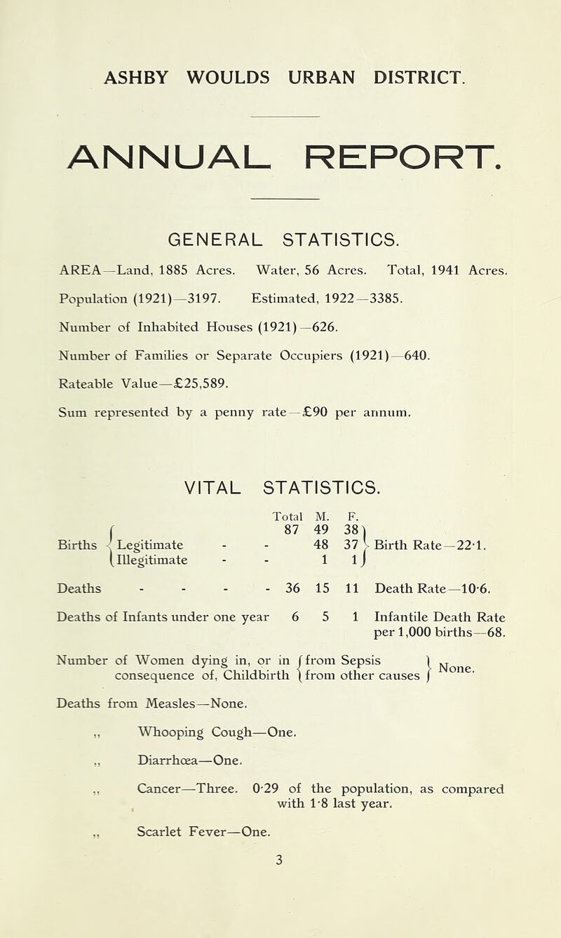 ASHBY WOULDS URBAN DISTRICT. ANNUAL REPORT. GENERAL STATISTICS. AREA—Land, 1885 Acres. Water, 56 Acres. Total, 1941 Acres. Population (1921)—3197. Estimated, 1922—3385. Number of Inhabited Houses (1921)—626. Number of Families or Separate Occupiers (1921)—640. Rateable Value—£25,589. Sum represented by a penny rate — £90 per annum. VITAL STATISTICS. Total M. F. Births Legitimate 87 49 38 ) - 48 37 > Birth Rate — 22T. (Illegitimate - 1 1_ 1 Deaths - . . - 36 15 11 Death Rate—10’6. Deaths of Infants under one year 6 5 1 Infantile Death Rate per 1,000 births—68. Number of Women dying in, or in f from Sepsis consequence of, Childbirth (from other causes Deaths from Measles—None. Whooping Cough—One. Diarrhoea—One. Cancer—Three. 0’29 of the population, as compared with 1'8 last year. Scarlet Fever—One.