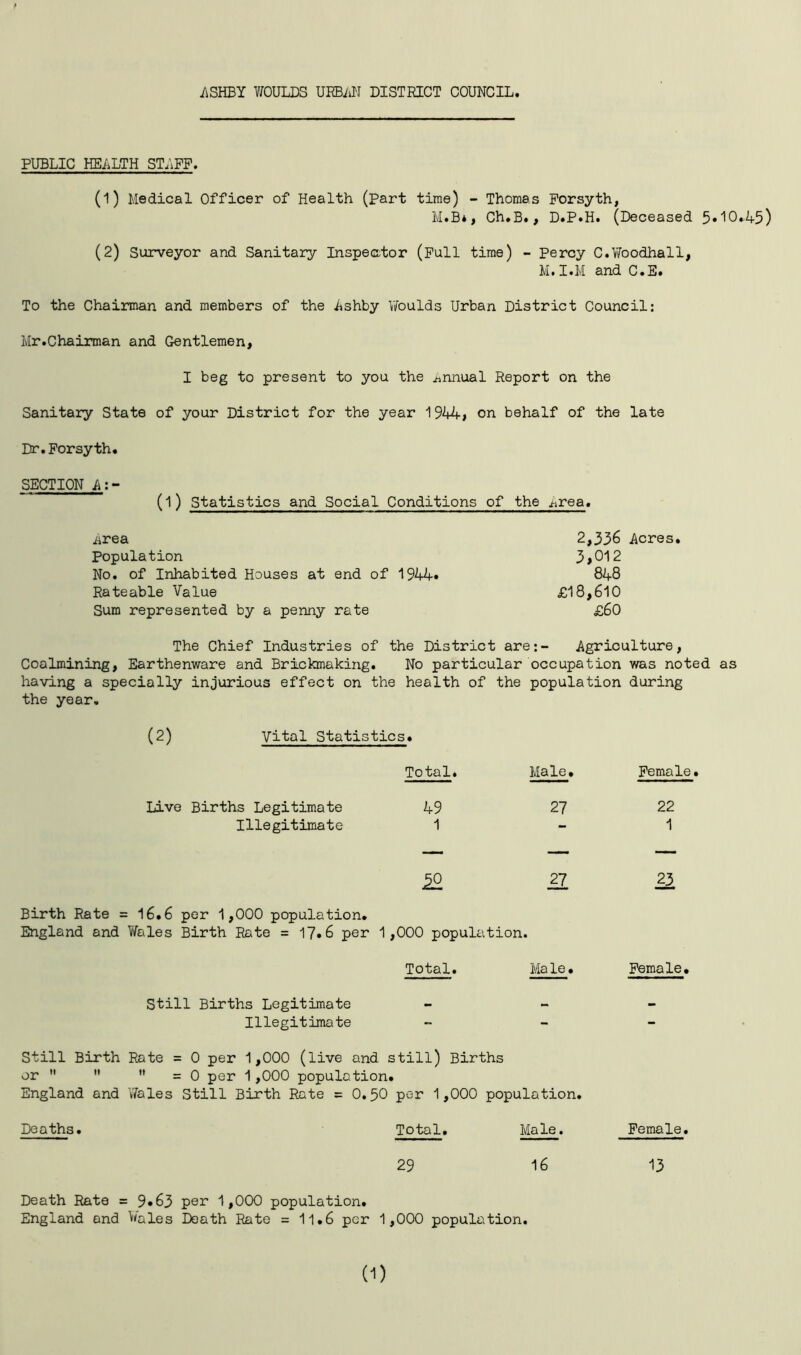 .ASHBY WOULDS URBAN DISTRICT COUNCIL. PUBLIC HEALTH STAFF. (1) Medical Officer of Health (part time) - Thomas Forsyth, M.B*, Ch.B., D.P.H. (Deceased 5»10*45) (2) Surveyor and Sanitary Inspector (Full time) - Percy C.Woodhall, M.I.M and C.E. To the Chairman and members of the .Ashby V/oulds Urban District Council: Mr.Chairman and Gentlemen, I beg to present to you the annual Report on the Sanitary State of your District for the year 1944, on behalf of the late Dr.Forsyth. SECTION A:- (1) Statistics and Social Conditions of the .Area. .area 2,336 Acres, Population 3,012 No. of Inhabited Houses at end of 1944* 848 Rateable Value £18,610 Sum represented by a penny rate £60 The Chief Industries of the District are:- Agriculture, Coalmining, Earthenware and Brickmaking. No particular occupation was noted as having a specially injurious effect on the health of the population during the year. (2) Vital Statistics. Total. Male. Female Live Births Legitimate 49 27 22 Illegitimate 1 — 1 12 27 23 Birth Rate = 16.6 per 1,000 population. England and Wales Birth Rate = 17.6 per 1 ,000 population. Total. Ma le • Female. Still Births Legitimate — — - Illegitimate — - - Still Birth Rate = 0 per 1,000 (live and still) Births or    =0 per 1,000 population • England and Wales Still Birth Rate = 0.50 per 1,000 population. Deaths. Total. Mole. Female. 29 16 13 Death Rate = 9» 63 per 1,000 population. England and Wales Death Rate =11.6 per 1,000 population.