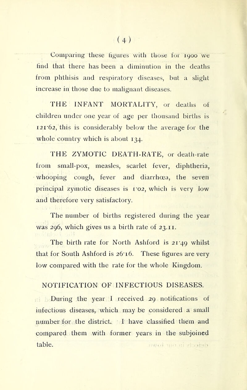 Coinpaiiiig these ligmes with those for 1900 we lirid that there has been a dimiiuitioii in the deaths from phthisis and respiratory diseases, but a slight increase in those due to malignant diseases. THE INFANT MORTALITY, or deallis of children under one year of age per thousand births is i2I'62, this is considerably below the average for the whole country which is about 134. THE ZYMOTIC DEATH-RATE, or death-rate from small-pox, measles, scarlet fever, diphtheria, whooping cough, fever and diarrhoea, the seven principal zymotic diseases is i‘02, which is very low and therefore very satisfactory. The number of births registered during the year was 296, which gives us a birth rate of 23.11. The birth rate for North Ashford is 21'49 whilst that for South Ashford is 26'i6. These figures are very low compared with the rate for the whole Kingdom. NOTIFICATION OF INFECTIOUS DISEASES. During the year I received 29 notifications of infectious diseases, which may be considered a small number for the district. I have classified them and compared them with former years in the subjoined table. • 1. - >