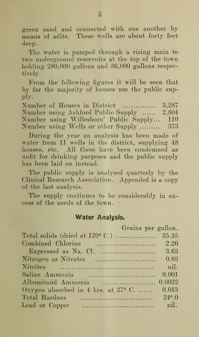 green sand and connected with one another by means of adits. These wells are about forty feet deep. The water is pumped through a rising main to two underground reservoirs at the top of the towm holding 280,000 gallons and 36,000 gallons respec- tively. From the following figures it will be seen that by far the majority of houses use the public sup- ply- Number of Houses in District 3,287 Number using Ashford Public Supply 2,804 Number using Willesboro5 Public Supply... 110 Number using Wells or other Supply 373 During the year an analysis has been made of water from 11 wells in the district, supplying 48 houses, etc. All these have been condemned as unfit for drinking purposes and the public supply has been laid on instead. The public supply is analysed quarterly by the Clinical Research Association. Appended is a copy of the last analysis. The supply continues to be considerably in ex- cess of the needs of the town. Water Analysis. Grains per gallon. Total solids (dried at 120° C.) 35.35 Combined Chlorine 2.20 Expressed as Na. Cl 3.63 Nitrogen as Nitrates 0.03 Nitrites nil. Saline Ammonia 0.001 Albuminoid Ammonia 0.0022 Oxygen absorbed in 4 hrs. at 27° C 0.013 Total Hardnes 24°.0 Lead or Copper nil.
