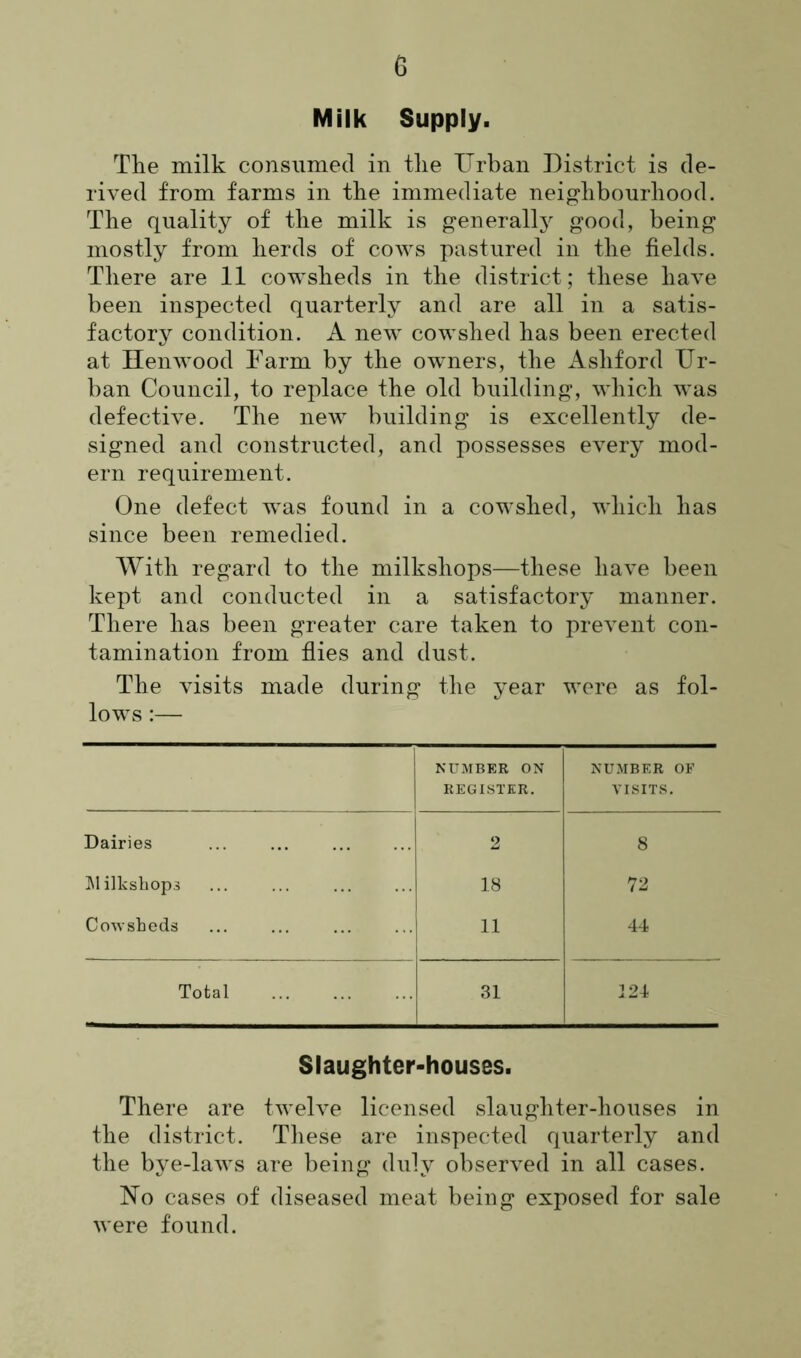 Milk Supply. The milk consumed in tlie Urban District is de- rived from farms in the immediate neighbourhood. The quality of the milk is generally good, being mostly from herds of cows pastured in the fields. There are 11 cowsheds in the district; these have been inspected quarterly and are all in a satis- factory condition. A new cowshed has been erected at Henwood Farm by the owners, the Ashford Ur- ban Council, to replace the old building, which was defective. The new building is excellently de- signed and constructed, and possesses every mod- ern requirement. One defect was found in a cowshed, which has since been remedied. With regard to the milkshops—these have been kept and conducted in a satisfactory manner. There has been greater care taken to prevent con- tamination from flies and dust. The visits made during the year were as fol- lows :— NUMBER ON REGISTER. NUMBER OF VISITS. Dairies 2 8 Milkshops 18 72 Cowsheds 11 44 Total 31 124 Slaughter-houses. There are twelve licensed slaughter-houses in the district. These are inspected quarterly and the bye-laws are being duly observed in all cases. No cases of diseased meat being exposed for sale were found.