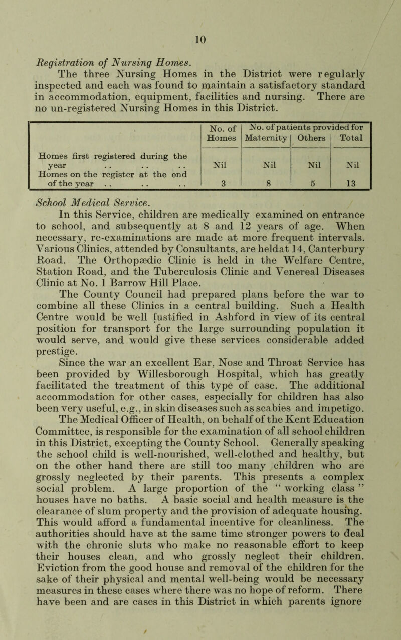 Registration of Nursing Homes. The three Nursing Homes in the District were regularly inspected and each was found to maintain a satisfactory standard in accommodation, equipment, facilities and nursing. There are no un-registered Nursing Homes in this District. No. of No. of patients provided for Homes Maternity Others Total Homes first registered during the year Homes on the register at the end Nil Nil Nil Nil of the year 3 8 5 13 School Medical Service. In this Service, children are medically examined on entrance to school, and subsequently at 8 and 12 years of age. When necessary, re-examinations are made at more frequent intervals. Various Clinics, attended by Consultants, are heldat 14, Canterbury Road. The Orthopaedic Clinic is held in the Welfare Centre, Station Road, and the Tuberculosis Clinic and Venereal Diseases Clinic at No. 1 Barrow Hill Place. The County Council had prepared plans before the war to combine all these Clinics in a central building. Such a Health Centre would be well justified in Ashford in view of its central position for transport for the large surrounding population it would serve, and would give these services considerable added prestige. Since the war an excellent Ear, Nose and Throat Service has been provided by Willesborough Hospital, which has greatly facilitated the treatment of this typ£ of case. The additional accommodation for other cases, especially for children has also been very useful, e.g., in skin diseases such as scabies and impetigo. The Medical Officer of Health, on behalf of the Kent Education Committee, is responsible for the examination of all school children in this District, excepting the County School. Generally speaking the school child is well-nourished, well-clothed and healthy, but on the other hand there are still too many children who are grossly neglected by their parents. This presents a complex social problem. A large proportion of the “ working class ” houses have no baths. A basic social and health measure is the clearance of slum property and the provision of adequate housing. This would afford a fundamental incentive for cleanliness. The authorities should have at the same time stronger powers to deal with the chronic sluts who make no reasonable effort to keep their houses clean, and who grossly neglect their children. Eviction from the good house and removal of the children for the sake of their physical and mental well-being would be necessary measures in these cases where there was no hope of reform. There have been and are cases in this District in which parents ignore