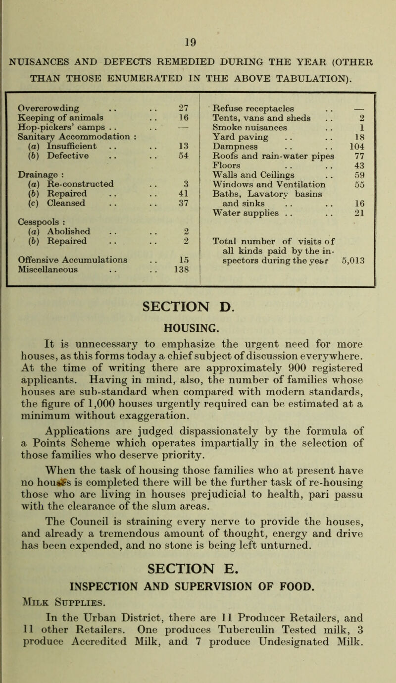 NUISANCES AND DEFECTS REMEDIED DURING THE YEAR (OTHER THAN THOSE ENUMERATED IN THE ABOVE TABULATION). Overcrowding 27 Refuse receptacles Keeping of animals 16 Tents, vans and sheds 2 Hop-pickers’ camps . . — Smoke nuisances 1 Sanitary Accommodation : Yard paving 18 (a) Insufficient 13 Dampness 104 (b) Defective 54 Roofs and rain-water pipes 77 Floors 43 Drainage : Walls and Ceilings 59 (a) Re-constructed 3 Windows and Ventilation 55 (b) Repaired 41 Baths, Lavatory basins (c) Cleansed 37 and sinks 16 Water supplies . . 21 Cesspools : . (a) Abolished 2 (b) Repaired 2 Total number of visits of all kinds paid by the in- Offensive Accumulations 15 spectors during the year 5,013 Miscellaneous 138 SECTION D. HOUSING. It is unnecessary to emphasize the urgent need for more houses, as this forms today a chief subject of discussion everywhere. At the time of writing there are approximately 900 registered applicants. Having in mind, also, the number of families whose houses are sub-standard when compared with modern standards, the figure of 1,000 houses urgently required can be estimated at a minimum without exaggeration. Applications are judged dispassionately by the formula of a Points Scheme which operates impartially in the selection of those families who deserve priority. When the task of housing those families who at present have no hou*£s is completed there will be the further task of re-housing those who are living in houses prejudicial to health, pari passu with the clearance of the slum areas. The Council is straining every nerve to provide the houses, and already a tremendous amount of thought, energy and drive has been expended, and no stone is being left unturned. SECTION E. INSPECTION AND SUPERVISION OF FOOD. Milk Supplies. In the Urban District, there are 11 Producer Retailers, and 11 other Retailers. One produces Tuberculin Tested milk, 3 produce Accredited Milk, and 7 produce Undesignated Milk.