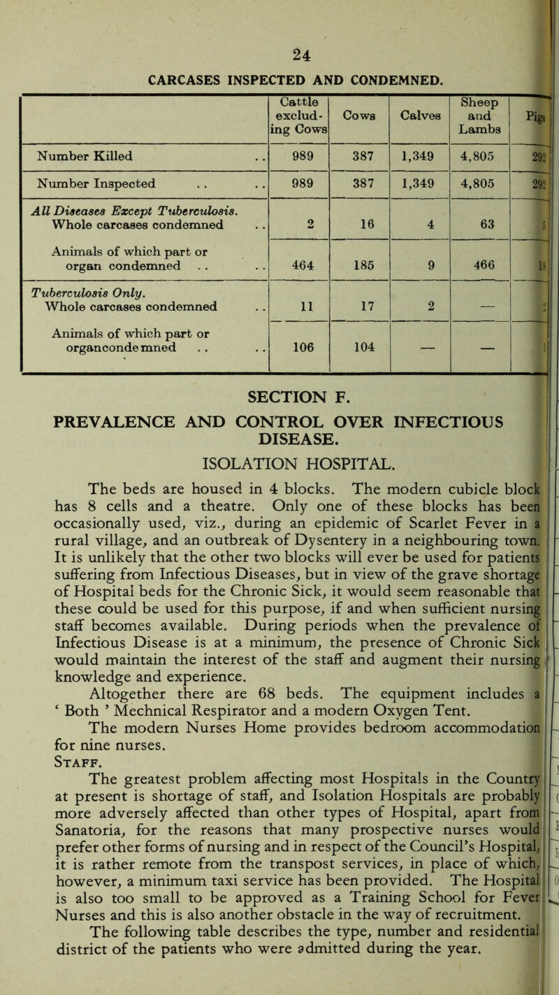 CARCASES INSPECTED AND CONDEMNED. Cattle exclud- ing Cows Cows Calves Sheep and Lambs Piga Number Killed 989 387 1,349 4,805 . 292 j Number Inspected 989 387 1,349 4,805 292 All Diseases Except Tuberculosis. Whole carcases condemned 2 16 4 63 5 Animals of which part or organ condemned 464 185 9 466 ' 1| 181 Tuberculosis Only. Whole carcases condemned 11 17 2 — Animals of which part or organconde mned 106 104 — — 1 SECTION F. PREVALENCE AND CONTROL OVER INFECTIOUS DISEASE. ISOLATION HOSPITAL. The beds are housed in 4 blocks. The modern cubicle block has 8 cells and a theatre. Only one of these blocks has been i occasionally used, viz., during an epidemic of Scarlet Fever in a rural village, and an outbreak of Dysentery in a neighbouring town. I It is unlikely that the other two blocks will ever be used for patients ! suffering from Infectious Diseases, but in view of the grave shortage ; of Hospital beds for the Chronic Sick, it would seem reasonable that ! these could be used for this purpose, if and when sufficient nursing staff becomes available. During periods when the prevalence of Infectious Disease is at a minimum, the presence of Chronic Sick would maintain the interest of the staff and augment their nursing ' knowledge and experience. Altogether there are 68 beds. The equipment includes a ‘ Roth ’ Mechnical Respirator and a modern Oxygen Tent. The modern Nurses Home provides bedroom accommodation for nine nurses. Staff. The greatest problem affecting most Hospitals in the Country at present is shortage of staff, and Isolation Hospitals are probably more adversely affected than other types of Hospital, apart from Sanatoria, for the reasons that many prospective nurses would prefer other forms of nursing and in respect of the Council’s Hospital, it is rather remote from the transpost services, in place of which, however, a minimum taxi service has been provided. The Hospital is also too small to be approved as a Training School for Fever * Nurses and this is also another obstacle in the way of recruitment. The following table describes the type, number and residential district of the patients who were admitted during the year. J ( f I] 0