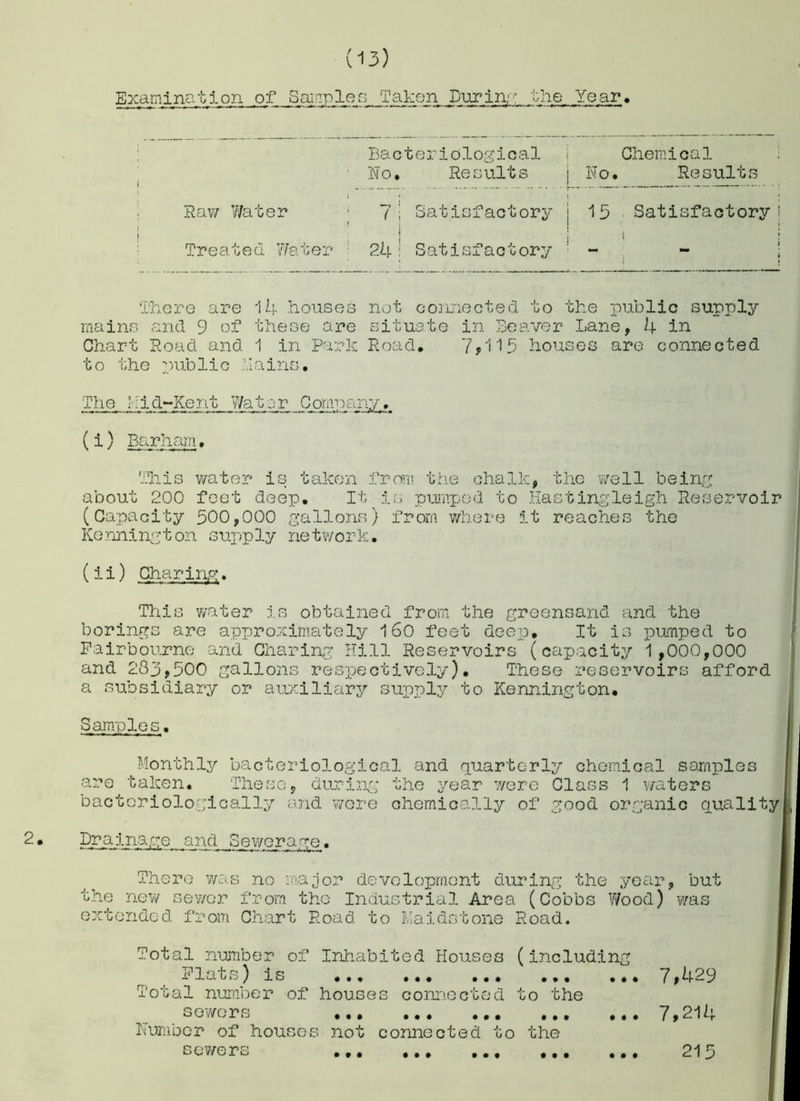 Examination of Samples Taken Pur in;-’ the Year Bacteriological Chemical No* Results No. Results Raw Water 7; Satisfactory | 15 Satisfactory Treated Water • 24: Satisfactory There are 14 houses not connected to the public supply mains and 9 of these are situate in Beaver Lane, 4 in Chart Road and 1 in Park Road. 7*115 houses are connected to the public Bains* The Mid-Kent Water Company,* (i) Barham* This water is taken from the chalk, the well being about 200 feet deep. It is pumped to Hastingleigh Reservoir (Capacity 500,000 gallons) from where It reaches the Kennington supply network. (ii) Charing. This water is obtained from the greensand and the borings are approximately 160 feet deep. It is pumped to Pairbourne and Charing Hill Reservoirs (capacity 1,000,000 and 283,500 gallons respectively). These reservoirs afford a subsidiary or auxiliary supply to Kennington. Samples. Monthly bacteriological and quarterly chemical samples are taken. These, during the year were Class 1 waters bactcriologically and were chemically of good organic qualit Drainage and Sewerage. There was no major development during the year, but the new sewer from the Industrial Area (Cobbs Wood) was extended from Chart Road to Maidstone Road. Total number of Inhabited Houses (including Plats) is sewers • • • « • • ... 7,1+29 7,214