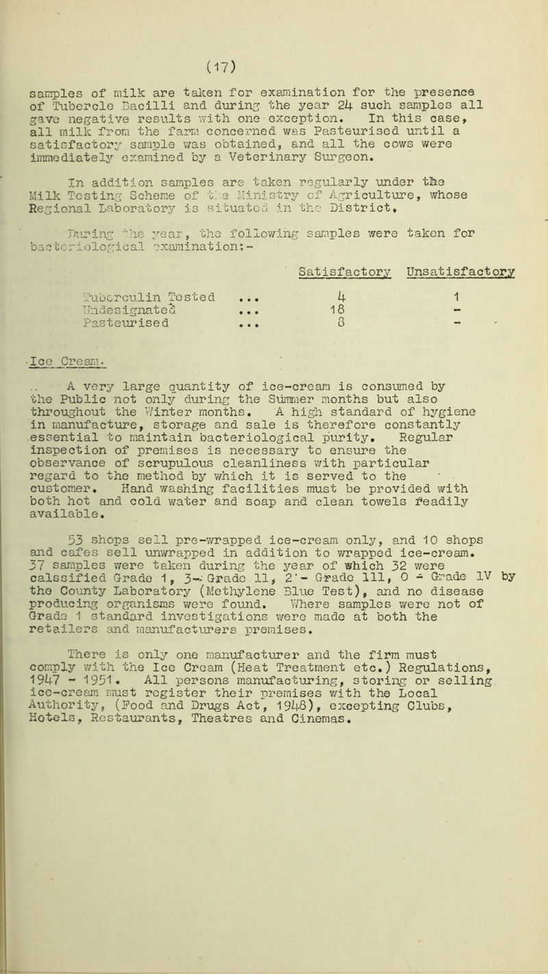 samples of milk are taken for examination for the presence of Tubercle Bacilli and during the year 24 such samples all gave negative results with one exception. In this case, all milk from the farm concerned was Pasteurised until a satisfactory sample was obtained, and all the cows were immediately examined by a Veterinary Surgeon. In addition samples are taken regularly under the Milk Testing Scheme of the Ministry cf Agriculture, whose Regional Laboratory is situated in the District, During the year, the following samples were taken for bacteriological examination,- Satisfactory Unsatisfactory Tuberculin Tested ... 4 1 Undesignated ... 18 - Pasteurised ... 8 - ■Ice Cream. A very large quantity of ice-cream is consumed by the Public not only during the Summer months but also throughout the Winter months. A high standard of hygiene in manufacture, storage and sale is therefore constantly .essential to maintain bacteriological purity. Regular inspection of premises is necessary to ensure the observance of scrupulous cleanliness with particular regard to the method by 'which it is served to the customer. Hand washing facilities must be provided with both hot and cold water and soap and clean towels feadily available. 53 shops sell pre-wrapped ice-cream only, and 10 shops and cafes sell unwrapped in addition to wrapped ice-cream. 37 samples were taken during the year of which 32 were calssified Grade 1, 3~-Grade 11, 2'- Grade 111, 0 - Grade IV by the County Laboratory (Methylene Blue Test), and no disease producing organisms were found. Where samples were not of Grade 1 standard investigations were made at both the retailers and manufacturers premises. There is only one manufacturer and the firm must comply with the Ice Cream (Heat Treatment etc.) Regulations, 1947 - 1951• All persons manufacturing, storing or selling ice-cream must register their premises with the Local Authority, (Pood and Drugs Act, 1948), excepting Clubs, Hotels, Restaurants, Theatres and Cinemas.