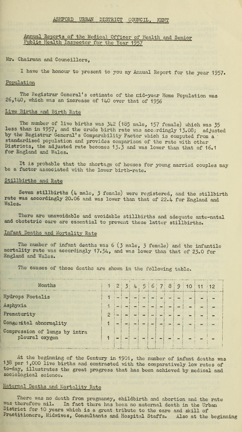 ASHFORD URBAN DISTRICT COUNCIL, KENT Annual Reports of the Medical Officer of Health and Senior Public Health Inspector for the Year 1957 Mr. Chairman and Councillors, I have the honour to present to you my Annual Report for the year 1957. Population The Registrar General’s estimate of the cid-year Home Population was 26,140, which was an increase of 140 over that of 1956 Live Births and Birth Rate The number of live births was 342 (185 male, 157 female) which was 35 less than in 1957, and the crude birth rate was accordingly 13.08; adjusted by the Registrar General's Comparability Factor which is computed from a ’ standardised population and provides comparison of the rate with other Districts, the adjusted rate becomes 13«3 and was lower than that of 16.1 for England and Wales. It is probable that the shortage of houses for young married couples may be a factor associated with the lower birth-rate. Stillbirths and Rate Seven stillbirths (4 male, 3 female) were registered, and the stillbirth rate was accordingly 20.06 and was lower than that of 22.4 for England and Wales. There are unavoidable and avoidable stillbirths and adequate ante-natal and obstetric care are essential to prevent these latter stillbirths. Infant Deaths and Mortality Rate The number of infant deaths was 6 (3 male, 3 female) and the infantile mortality rate was accordingly 17.54, and was lower than that of 23.0 for England and Wales. The causes of those deaths are shown in the following table. Months | 1 2:3 4 5 1 6 ' i ___ 7 8 .... . : 9 10 11 12 ! 1 Hydrops Foetalis ! 1 -i J J.jjj. \ j 1 Asphyxia ! 1 1 -i -I--!-!- ! - i - Prematurity * -1 -! -!-i- 1 — Congenital abnormality : 1 1 -, - Compression of lungs by intra ! lift 1 ! : ! i pleural oxygen 1 1 _ _t i I III! - ! ! ( i 1 At the beginning of the Century in 1901, the number of infant deaths was 138 per 1,000 live births and contrasted with the comparatively low rates of to-day, illustrates the great progress that has been achieved by medical and sociological science. Maternal Deaths and Mortality Rate There was no death from pregnancy, childbirth and abortion and the rate was therefore nil. In fact there has been no maternal death in the Urban District for 10 years which is a great tribute to the care and skill of Practitioners, Midwives, Consultants and Hospital Staffs. Also at the beginning