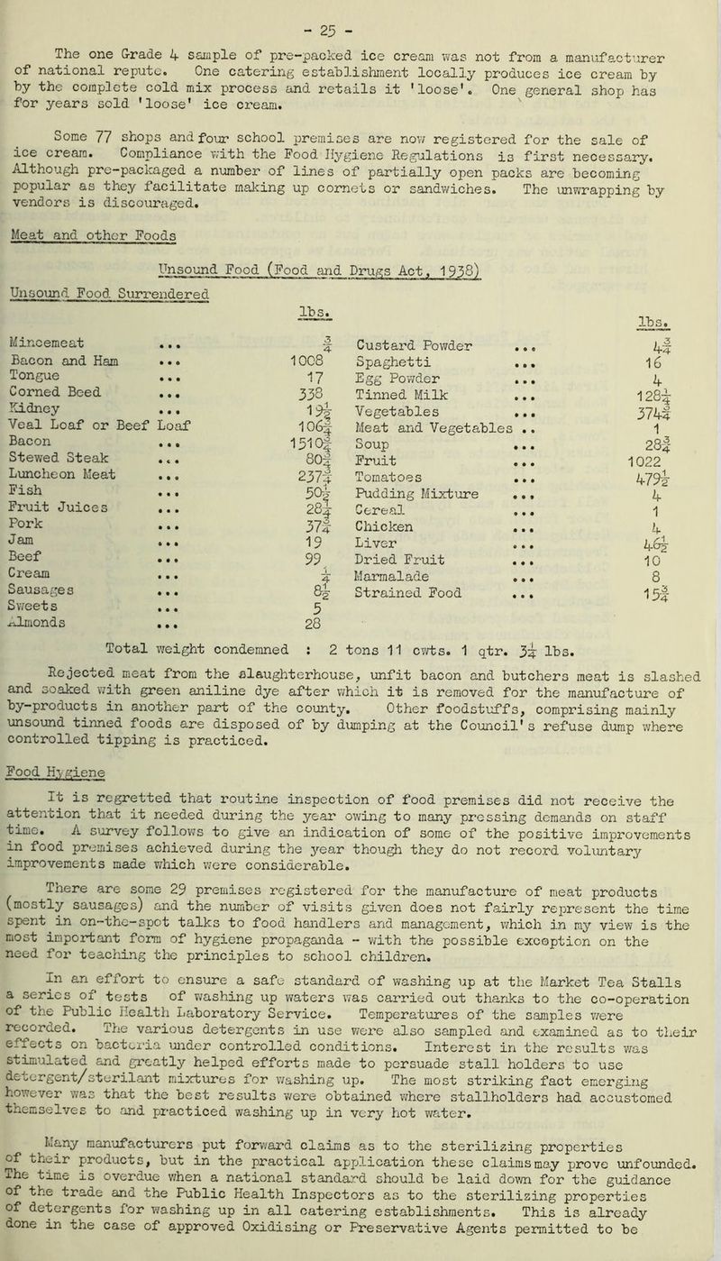 The one G-rade 4 sample of pre-packed ice cream was not from a manufacturer of national repute. One catering establishment locally produces ice cream by by the complete cold mix process and retails it 'loose'. One general shop has for years sold 'loose' ice cream. Some 77 shops and four school premises are now registered for the sale of ice cream. Compliance with the Food Hygiene Regulations i3 first necessary. Although pre-packaged a number of lines of partially open packs are becoming popular as they lacilitate making up cornets or sandwiches. The unwrapping by vendors is discouraged. Meat and other Foods Unsound Unsound Food Surrendered Food (Food find lbs. Drugs Act, 1938) lbs. Mincemeat • • • 3 4 Custard Powder 4f Bacon and Ham • • o 1008 Spaghetti ... 16 Tongue • • • 17 Egg Powder 4 Corned Beed • • • 338 Tinned Milk 128f Kidney • • • 1 106J Vegetables ... 374f Veal Loaf or Beef Loaf Meat and Vegetables .. 1 Bacon • • 0 151 Of 80f Soup ... 284 Stewed Steak 0 C 0 Fruit 1022 Luncheon Meat • • 0 237-S Tomatoes ... 479? Fish • • • 50| 284 Pudding Mixture .., 4 Fruit Juices • • 0 Cereal ... 1 Pork • • • 37f Chicken 4 Jam © 0 0 19 Liver 465- Beef • 0 • 99 Dried Fruit 10 Cream • • • 1 Marmalade 8 Sausages Sweets x-ILmonds • • • • 0 • • • 0 8£ 5 28 Strained Food ... 15| Total weight condemned : 2 tons 11 cwts. 1 qtr. 3f lbs. Rejected meat from the slaughterhouse, unfit bacon and butchers meat is slashed and soaked with green aniline dye after which it is removed for the manufacture of by-products in another part of the county. Other foodstuffs, comprising mainly unsound tinned foods are disposed of by dumping at the Council's refuse dump where controlled tipping is practiced. Food Hygiene It is regretted that routine inspection of food premises did not receive the attention that it needed during the year owing to many pressing demands on staff time. A survey follows to give an indication of some of the positive improvements in food premises achieved during the year though they do not record voluntary improvements made which were considerable. There are some 29 premises registered for the manufacture of meat products (mostly sausages) and the number of visits given does not fairly represent the time spent in on-the-spot talks to food handlers and management, which in my view is the most important form of hygiene propaganda - with the possible exception on the need for teaching the principles to school children. In an effort to ensure a safe standard of washing up at the Market Tea Stalls a series of tests of washing up waters was carried out thanks to the co-operation of the Public Health Laboratory Service. Temperatures of the samples were recorded. The various detergents in use were also sampled and examined as to their effects on bacteria under controlled conditions. Interest in the results was stimulated and greatly helped efforts ma,de to persuade stall holders to use detergent/sterilant mixtures for washing up. The most striking fact emerging however was that the best results were obtained where stallholders had accustomed themselves to and practiced washing up in very hot water. Many manufacturers put forward claims as to the sterilizing properties of their products, but in the practical application these claims may prove unfounded, ihe time is overdue when a national standard should be laid down for the guidance of the trade and the Public Health Inspectors as to the sterilizing properties of detergents for washing up in all catering establishments. This is already done in the case of approved Oxidising or Preservative Agents permitted to be