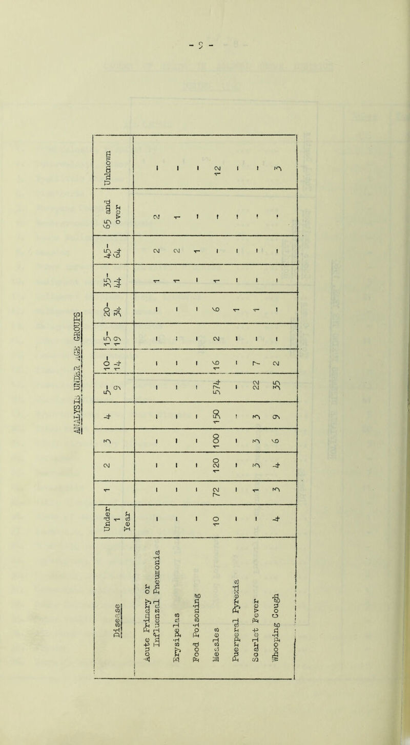 LYSIb UNDER aGE GROUPS