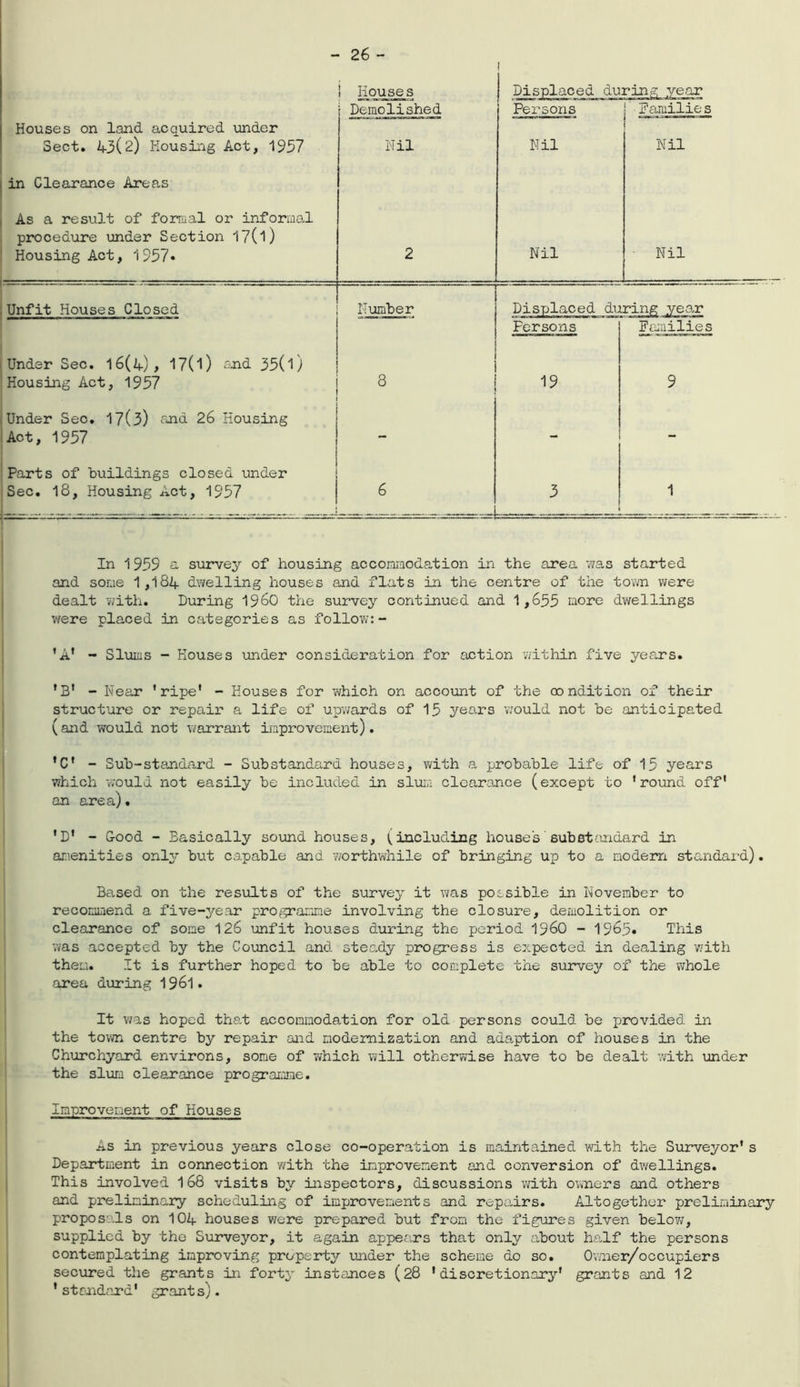 i ! Houses Displaced du ring year Houses on land acquired under Sect. 43(2) Housing Act, 1957 in Clearance Areas As a result of formal or informal procedure under Section 17(l) Housing Act, 1957* Demolished Nil 2 Persons Nil Nil Farailies Nil ■ Nil Unfit Houses Closed ~ — '■'* ’ * — m Number Displaced during year Under Sec. 16(4), 17( 1) and 35(l) Persons Families Housing Act, 1957 . 8 19 9 Under Sec. 17(3) and 26 Housing Act, 1957 — — — Parts of buildings closed under Sec. 18, Housing Act, 1957 6 3 1 In 1959 a survey of housing accommodation in the area was started and some 1,184 dwelling houses and flats in the centre of the town were dealt with. During i960 the survey continued and 1,655 more dwellings were placed in categories as follow:- 'A' - Slums - Houses under consideration for action within five years. 'B' - Near 'ripe' - Houses for which on account of the condition of their structure or repair a life of upwards of 15 years would not be anticipated (and would not warrant improvement). *C* - Sub-standard - Substandard houses, with a probable life of 15 years which would not easily be included in slum clearance (except to 'round off' an area). *D* - G-ood - Basically sound houses, ^including houses substandard in amenities only but capable and worthwhile of bringing up to a modern standard). Based on the results of the survey it was possible in November to recommend a five-year programme involving the closure, demolition or clearance of some 126 unfit houses during the period i960 - 1965* This was accepted by the Council and steady progress is expected in dealing with them. It is further hoped to be able to complete the survey of the whole area during 1961. It was hoped that accommodation for old persons could be provided in the town centre by repair and modernization and adaption of houses in the Churchyard environs, some of which will otherwise have to be dealt with under the slum clearance programme. Improvement of Houses As in previous years close co-operation is maintained with the Surveyor's Department in connection with the improvement and conversion of dwellings. This involved 168 visits by inspectors, discussions with owners and others and preliminary scheduling of improvements and repairs. Altogether prelirainary proposals on 104 houses were prepared but from the figures given below, supplied by the Surveyor, it again appears that only about half the persons contemplating improving property under the scheme do so. Ov/ner/occupiers secured the grants in forty instances (28 ' discretionary' grants and 12 ' standard' grants).