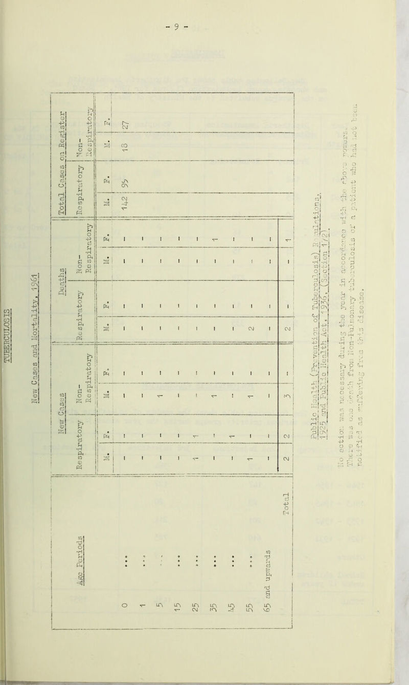 TUBERCULOSIS rOlKO CJi oi •“ -O 00 b rH -* O •q o • q £ ; Xj 0) O b Xj cw -P Sh <L) q r^H •H 4'* -! 3 r' rT-i P^ J.3 •H Cj & H O O c co c; •H rp CO O o i—1 Q q C p ■ < o £ rQ •H q jj „ Sh o cj i>> M p p q l>5 cj O £ w O O -H E nj -P P 0 £ ! ,X •H q •- -4 r-< o h-T- pi 'il 1 —1 1 -> 6 <£ M Co ch ;.o CO q CO Xi t! (D M jt) C) Cj 0 O E f.4 £ ■P C-J CO 0 c Co D K! cj 73 d o <rj •H £ O 4° •H O O P-i Co . ^ ’-I 0 -J o , X} o [-1 q m