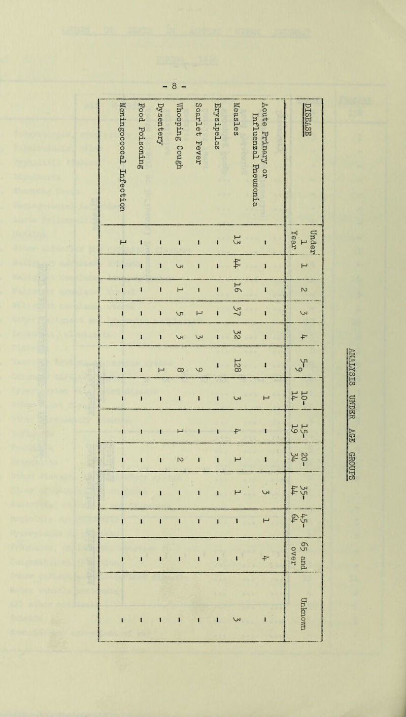 ANALYSIS UNDER AGE GROUPS