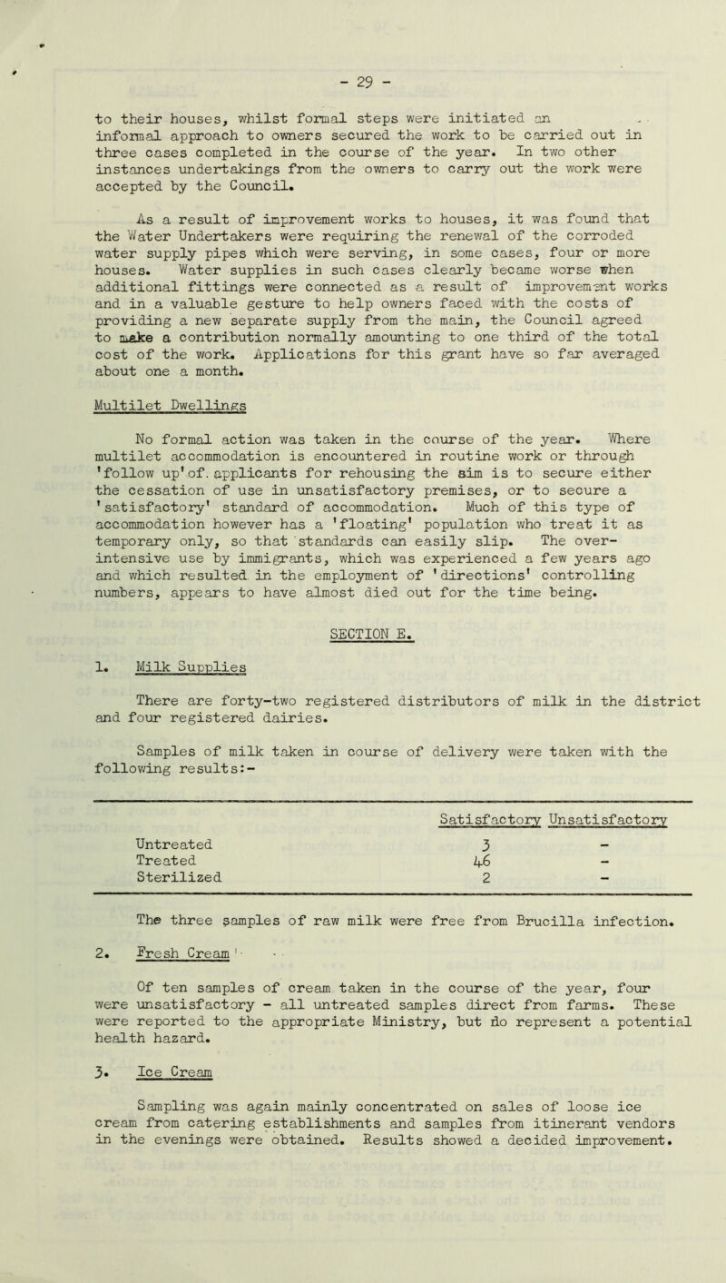 to their houses, whilst formal steps were initiated an informal approach to owners secured the work to be carried out in three cases completed in the course of the year. In two other instances undertakings from the owners to carry out the work were accepted by the Council. As a result of improvement works to houses, it was found that the Water Undertakers were requiring the renewal of the corroded water supply pipes which were serving, in some cases, four or more houses. Water supplies in such cases clearly became worse when additional fittings were connected as a result of improvement works and in a valuable gesture to help owners faced with the costs of providing a new separate supply from the main, the Council agreed to make a contribution normally amounting to one third of the total cost of the work. Applications for this grant have so far averaged about one a month. Multilet Dwellings No formal action was taken in the course of the year. Where multilet accommodation is encountered in routine work or through ’follow up'of. applicants for rehousing the aim is to secure either the cessation of use in unsatisfactory premises, or to secure a ’satisfactory' standard of accommodation. Much of this type of accommodation however has a 'floating* population who treat it as temporary only, so that standards can easily slip. The over- intensive use by immigrants, which was experienced a few years ago and which resulted, in the employment of 'directions' controlling numbers, appears to have almost died out for the time being. 1. Milk Supplies There are forty-two registered distributors of milk in the district and four registered dairies. Samples of milk taken in course of delivery were taken with the following results:- The three samples of raw milk were free from Brucilla infection. 2. fresh Cream Of ten samples of cream taken in the course of the year, four were unsatisfactory - all untreated samples direct from farms. These were reported to the appropriate Ministry, but do represent a potential health hazard. 3* Ice Cream SECTION E Satisfactory Unsatisfactory Untreated Treated Sterilized 3 46 2 Sampling was again mainly concentrated on sales of loose ice cream from catering establishments and samples from itinerant vendors in the evenings were obtained. Results showed a decided improvement.