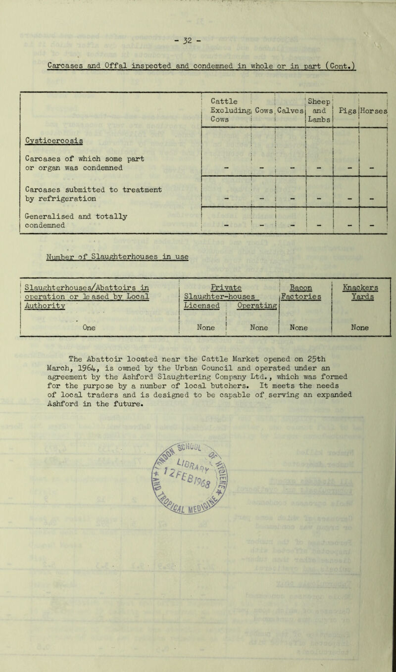 Carcases and Offal inspected and condemned in whole or in part (Cont.) Cattle Excluding, Cows,Calvesj Cows i i • • ; Sheep and Lambs Pigs • Horses Cysticercosis ; | ! ! * Carcases of which some part or organ was condemned } ? ! i - _ Carcases submitted to treatment by refrigeration ! i ' ! — Generalised and totally ( condemned t y ! i ! _ j : - Number of Slaughterhouses in use ! Slaughterhouses/Abattoirs in i operation or leased by Local Frivate Slaughter-houses Bacon Factories Knackers Yards Authority Licensed Operating None None One ! 1 None ! None The Abattoir located near the Cattle Market opened on 25th March, 1964* is owned by the Urban Council and operated under an agreement by the Ashford Slaughtering Company Ltd., which was formed for the purpose by a number of local butchers. It meets the needs of local traders and is designed to be capable of serving an expanded Ashford in the future.