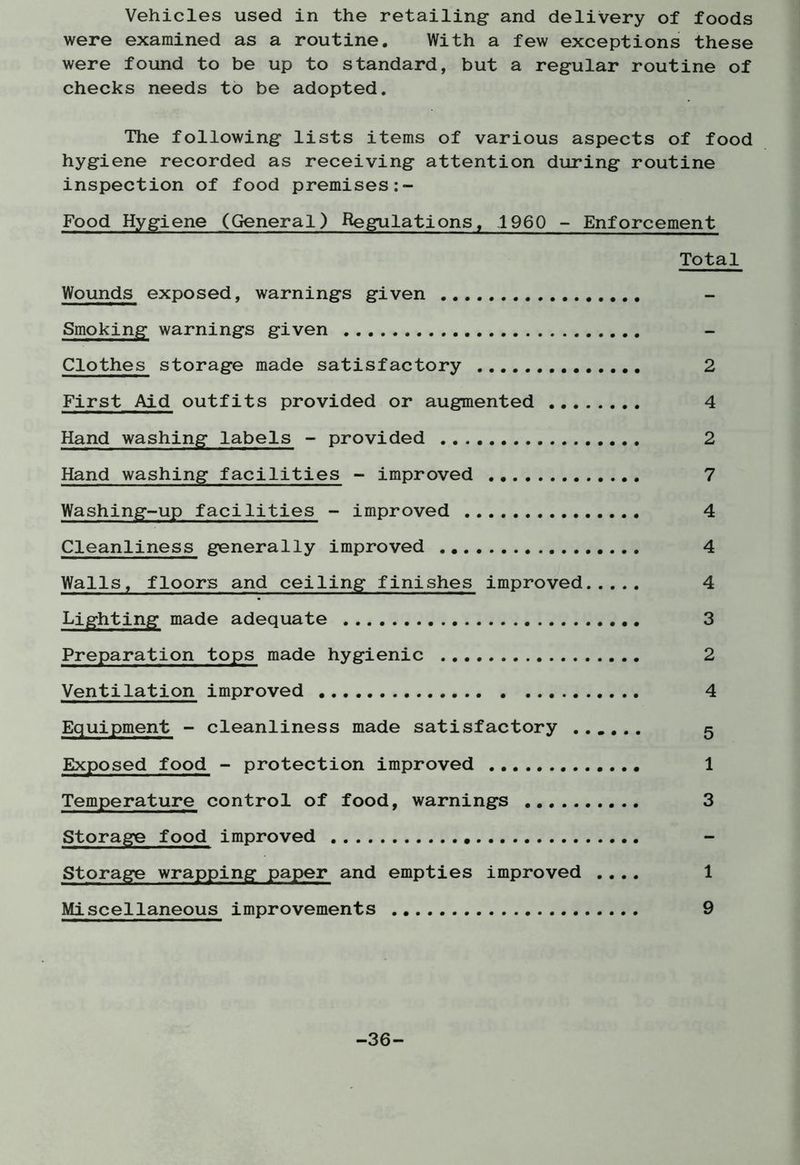 Vehicles used in the retailing and delivery of foods were examined as a routine. With a few exceptions these were found to be up to standard, but a regular routine of checks needs to be adopted. The following lists items of various aspects of food hygiene recorded as receiving attention during routine inspection of food premises Food Hygiene (General) Regulations, 1960 - Enforcement Total Wounds exposed, warnings given Smoking warnings given Clothes storage made satisfactory 2 First Aid outfits provided or augmented 4 Hand washing labels - provided 2 Hand washing facilities - improved 7 Washing-up facilities - improved 4 Cleanliness generally improved 4 Walls, floors and ceiling finishes improved 4 Lighting made adequate 3 Preparation tops made hygienic 2 Ventilation improved 4 Equipment - cleanliness made satisfactory ...... 5 Exposed food - protection improved 1 Temperature control of food, warnings 3 Storage food improved Storage wrapping paper and empties improved .... 1 Miscellaneous improvements 9 -36-