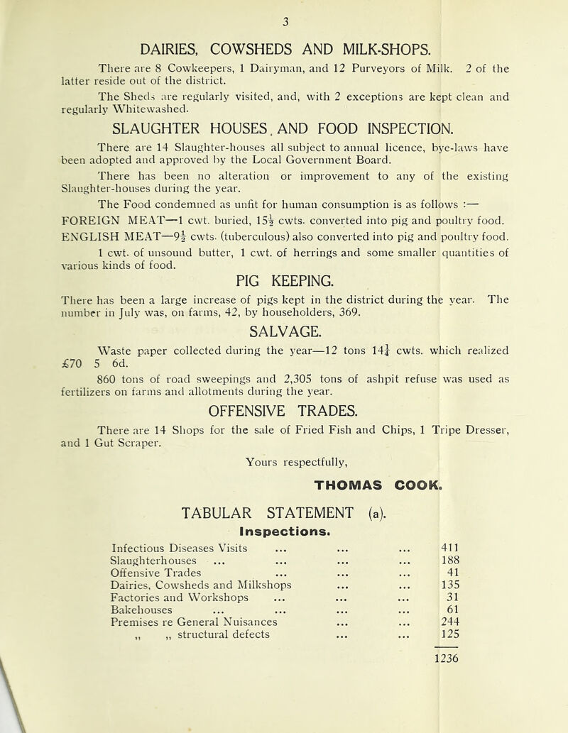 DAIRIES. COWSHEDS AND MILK-SHOPS. There are 8 Cowkeepers, 1 Dairyman, and 12 Purveyors of Milk. 2 of the latter reside out of the district. The Sheds are re<?ularly visited, and, with 2 exceptions are kept clean and regularly Whitewashed. SLAUGHTER HOUSES. AND FOOD INSPECTION. There are 14 Slaughter-houses all subject to annual licence, bye-laws have been adopted and approved Iry the Local Government Board. There has been no alteration or improvement to any of the existing Slaughter-houses during the year. The Food condemned as unfit for human consumption is as follows :— FOREIGN ME.4.T—1 cwt. buried, 15^ cwts. converted into pig and poultry food. ENGLISH MEAT—9i cwts. (tuberculous) also converted into pig and poultry food. 1 cwt. of unsound butter, 1 cwt. of herrings and some smaller quantities of various kinds of food. PIG KEEPING. There has been a large increase of pigs kept in the district during the year. The number in July was, on farms, 42, by householders, 369. SALVAGE. Waste paper collected during the year—12 tons 14^ cwts. which realized £70 5 6d. 860 tons of road sweepings and 2,305 tons of ashpit refuse was used as fertilizers on farms and allotments during the year. OFFENSIVE TRADES. There are 14 Shops for the sale of Fried Fish and Chips, 1 Tripe Dresser, and 1 Gut Scraper. Yours respectfully, THOMAS COOK. TABULAR STATEMENT (a). Inspections. Infectious Diseases Visits 411 Slaughterhouses ... 188 Offensive Trades 41 Dairies, Cowsheds and Milkshops 135 Factories and Workshops 31 Bakehouses 61 Premises re General Nuisances 244 ,, ,, structural defects 125 1236