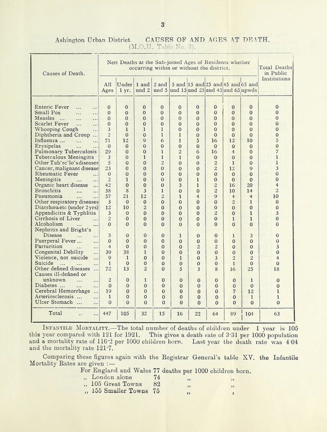 digitised image 3