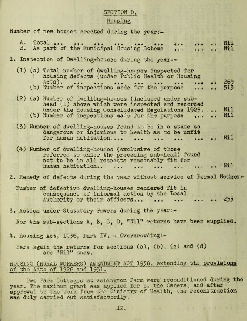 Housing Number of new houses erected during the year:- ^• Total • •« • •. ••• ••• ••• • •« B. As part of the Municipal Housing Scheme ♦ • • I • • • I • 9 0 0 Nil Nil 1. Inspection of Dwelling-houses during the years- (1) (a) Total number of dwelling-houses inspected for I housing defects (under Public Health or Housing Acts) • ••• ••• • *. • •» . •« ». • (b) Number of inspections made for the purpose • • I 0 0 0 (2) (a) Number of dwelling-houses (included under sub- head (1) above which were inspected and recorded under the Housing Consolidated Regulations 1925. (b) Number of inspections made for the purpose • • • # • t • 0 0 0 0 (5) Number of dwelling-houses found to be in a state so dangerous or injurious to health as to be unfit for human habitation. . (4) Number of dwelling-houses (exclusive of those referred to under the preceding sub-head) found not to be in all respects reasonably fit for human habitation,. .. . 269 515 Nil Nil Nil Nil 2. Remedy of defects during the year without service of Formal Noticess- Number of defective dwelling-houses rendered fit in consequence of informal action by the Local Authority or their officers... 253 5. Action under Statutory Powers during the years- For the sub-sections A, B, C, D, Nil” returns have been supplied. h. Housing Act, 1936, Part IV. - Overcrowding Here again the returns for sections (a), (b), (c) and (d) are ‘’Nil** ones. HOUSING (RURAL WORKERS) MENDMENT ACT 193.8, extending the provisions of the Acts oF 1926 and 1931^ Two Farm Cottages at Ashington Farm were reconditioned during the year. The maximum grant was applied for b,/ the Owners, and after approval to the work from the Ministry of Health, the reconstruction was duly carried out satisfactorily.