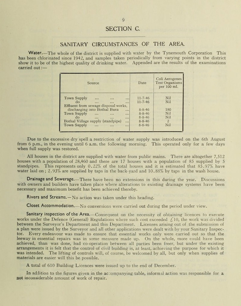 SECTION C. SANITARY CIRCUMSTANCES OF THE AREA. Water—The whole of the district is supplied with water by the Tynemouth Corporation This has been chlorinated since 1942, and samples taken periodically from varying points in the district show it to be of the highest quality of drinking water. Appended are the results of the examinations carried out:— Source Date Coli Aerogenes Test Organisms per 100 ml. Town Supply 11-7-46 Nil do 11-7-46 Nil Effluent from sewage disposal works, discharging into Bothal Burn 8-8-46 180 Town Supply 8-8-46 Nil do 8-8-46 Nil Bothal Village supply (standpipe) 8-8-46 2 Town Supply 8-8-46 Nil Due to the excessive dry spell a restriction of water supply was introduced on the 6th August from 6 p.m., in the evening until 6 a.m. the following morning. This operated only for a few days when full supply was restored. All houses in the district are supplied with water from public mains. There are altogether 7,512 houses with a population of 28,460 and there are 17 houses with a population of 85 supplied by 5 standpipes. This represents only 0.22% of the total houses and it is estimated that 85.97% have water laid on ; 2.93% are supplied by taps in the back-yard and 10.88% by taps in the wash house. Drainage and Sewerage—There have been no extensions in this during the year. Discussions with owners and builders have taken place where alterations to existing drainage systems have been necessary and maximum benefit has been achieved thereby. Rivers and Streams. — No action was taken under this heading. Closet Accommodation—No conversions wTere carried out during the period under view. Sanitary inspection of the Area—Consequent on the necessity of obtaining licences to execute works under the Defence (General) Regulations where such cost exceeded £10, the work wras divided between the Surveyor’s Department and this Department. Licenses arising out of the submission of a plan were issued by the Surveyor and all other applications tvere dealt with by your Sanitary Inspec- tor. Every endeavour was made to ensure that essential works only were carried out so that the leeway in essential repairs was in some measure made up. On the whole, more could have been achieved, than was done, had co-operation between all parties been freer, but under the existing arrangements it is felt that the control of civil building is, at least, achieving the purpose for which it was intended. The lifting of controls will, of course, be welcomed by all, but only when supplies of materials are easier will this be possible. A total of 610 Building Licences were issued up to the end of December. In addition to the figures given in the accompanying table, informal action was responsible for a not inconsiderable amount of work of repair.