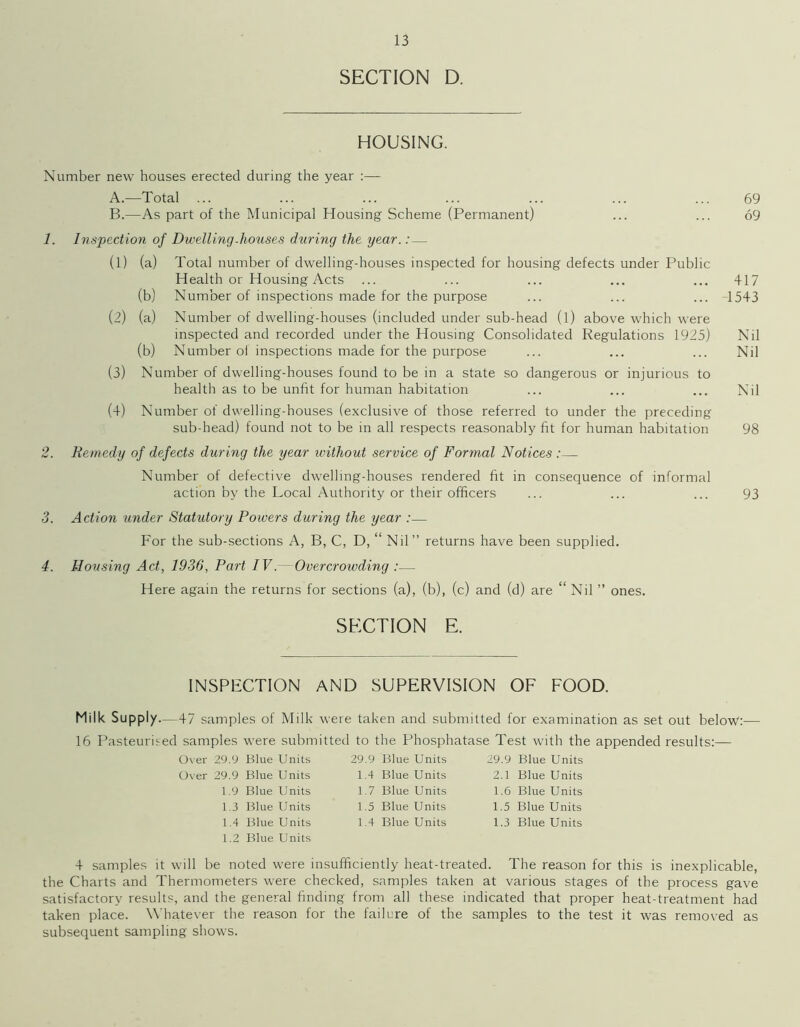 SECTION D. HOUSING. Number new houses erected during the year :— A. —Total ... ... ... ... ... ... ... 69 B. —As part of the Municipal Housing Scheme (Permanent) ... ... 69 1. Inspection of Dwelling-houses during the year.:— (1) (a) Total number of dwelling-houses inspected for housing defects under Public Health or Housing Acts ... ... ... ... ... 417 (b) Number of inspections made for the purpose ... ... ... 1543 (2) (a) Number of dwelling-houses (included under sub-head (l) above which were inspected and recorded under the Housing Consolidated Regulations 1925) Nil (b) Number of inspections made for the purpose ... ... ... Nil (3) Number of dwelling-houses found to be in a state so dangerous or injurious to health as to be unfit for human habitation ... ... ... Nil (4) Number of dwelling-houses (exclusive of those referred to under the preceding sub-head) found not to be in all respects reasonably fit for human habitation 98 2. Remedy of defects during the year without service of Formal Notices :— Number of defective dwelling-houses rendered fit in consequence of informal action by the Local Authority or their officers ... ... ... 93 3. Action under Statutory Powers during the year :— For the sub-sections A, B, C, D, “ Nil” returns have been supplied. 4. Housing Act, 1936, Part IV.—Overcrowding :— Here again the returns for sections (a), (b), (c) and (d) are “ Nil ” ones. SECTION E. INSPECTION AND SUPERVISION OF FOOD. Milk Supply 47 samples of Milk were taken and submitted for examination as set out below:— 16 Pasteurised samples were submitted to the Phosphatase Test with the appended results:— Over 29.9 Blue Units Over 29.9 Blue Units 1.9 Blue Units 1.3 Blue Units 1.4 Blue Units 1.2 Blue Units 29.9 Blue Units 1.4 Blue Units 1.7 Blue Units 1.5 Blue Units 1.4 Blue Units 29.9 Blue Units 2.1 Blue Units 1.6 Blue Units 1.5 Blue Units 1.3 Blue Units 4 samples it will be noted were insufficiently heat-treated. The reason for this is inexplicable, the Charts and Thermometers were checked, samples taken at various stages of the process gave satisfactory results, and the general finding from all these indicated that proper heat-treatment had taken place. Whatever the reason for the failure of the samples to the test it was removed as subsequent sampling shows.