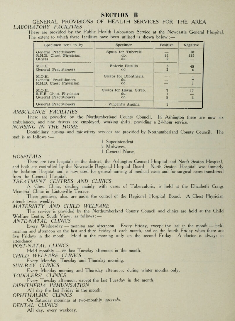 GENERAL PROVISIONS OF HEALTH SERVICES FOR THE AREA LABORATORY FACILITIES 1 hese are provided by the Public Health Labdatory Service at the Newcastle General Hospital. The extent to which these facilities have been utilised is shown below : — Specimen sent in by Specimen Positive Negative General Practitioners Sputa for Tubercle 18 R.H.B. Chest Physician do. 46 335 Others do. 2 — _ M.O.H. Enteric Results 5 45 General Practitioners do. 2 6 M.O.H. Swabs for Diphtheria 1 General Practitioners do. — 7 R.H.B. Chest Physician do. — 1 M.O.H. Swabs for Haem. Strep. 7 17 RH.B. Ch:st Physician do. i General Practitioners do. 5 3 General Practitioners Vincent’s Angina 1 — AMBULANCE FACILITIES These are provided by the Northumberland County Council. In Ashington there are now six ambulances, and nine drivers are employed, working shifts, providing a 24-hour service. NURSING IN THE HOME Domiciliary nursing and midwifery services are provided by Northumberland County Council. The staff is as follows : — I Superintendent. 5 Midwives. 1 General Nurse. HOSPITALS There are two hospitals in the district, the Ashington General Hospital and North Seaton Hospital, and both are controlled by the Newcastle Regional Hospital Board. North Seaton Hospital was formerly the Isolation Hospital and is new used for general nuising of medical cases and for surgical cases transferred from the General Hospital. TREATMENT CENTRES AND CLINICS A Chest Clinic, dealing mainly with cases of Tuberculosis, is held at the Elizabeth Craigs Memorial Clinic in Lintonville Terrace. These premises, also, are under the control of the Regional Hospital Board. A Chest Physician attends twice weekly. MATERNITY AND CHILD WELFARE This service is provided by the Northumberland County Council and clinics are held at the Child Welfare Centre, South View, as follows: — ANTE-NATAL CLINICS Every Wednesday — morning and afternoon. Every Friday, except the last in the month — held morning and afternoon on the first and third Friday of each month, and on the fourth Friday when there are five Fridays in the month. Held in the morning only on the second Friday. A doctor is always in attendance. POST-NATAL CLINICS Held monthly—on last Tuesday afternoon in the month. CHILD WELFARE CLINICS Every Monday, Tuesday and Thursday morning. SUN-RAY CLINICS Every Monday morning and Thursday afternoon, during winter months only. TODDLERS’ CLINICS Every Tuesday afternoon, except the last Tuesday in the month. DIPHTHERIA IMMUNISATION All day the last Friday in the month. OPHTHALMIC CLINICS On Saturday mornings at two-monthly interval. DENTAL CUNICS AH day, every weekday.