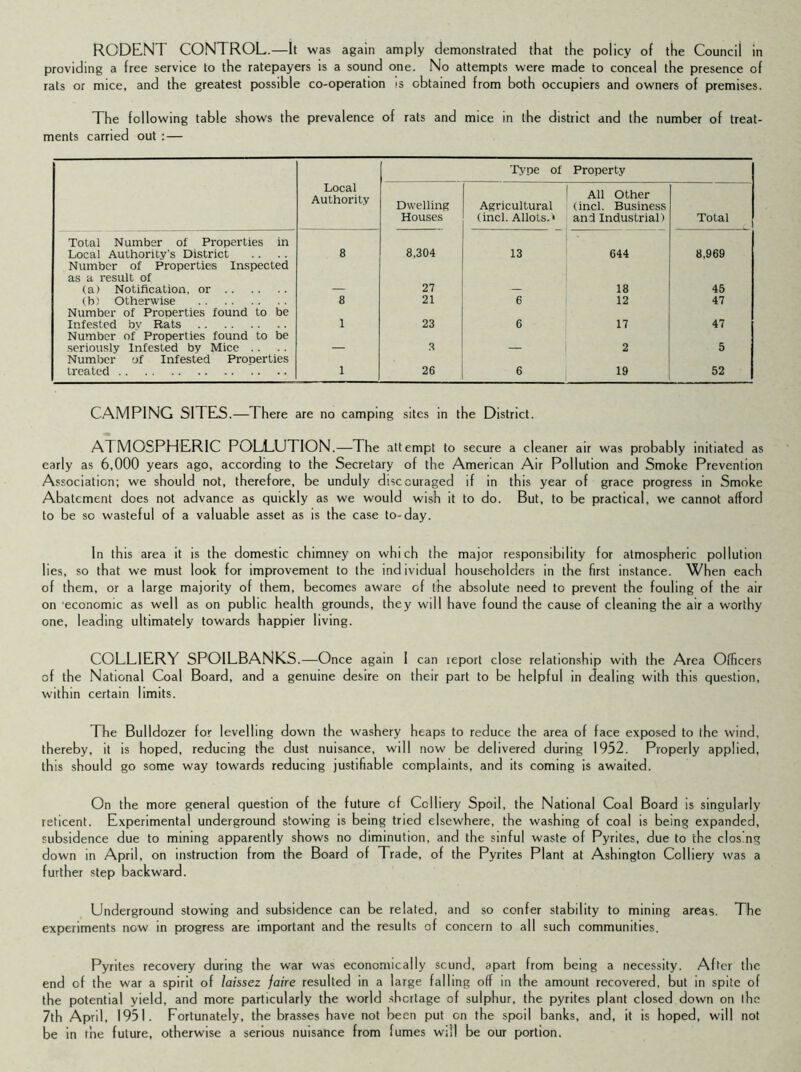 providing a free service to the ratepayers is a sound one. No attempts were made to conceal the presence of rats or mice, and the greatest possible co-operation >s obtained from both occupiers and owners of premises. The following table shows the prevalence of rats and mice in the district and the number of treat- ments carried out : — Type of Property Local Authority Dwelling Houses Agricultural (inch Allots.' All Other (inch Business and Industrial) Total Total Number of Properties in Local Authority's District 8 8,304 13 644 8,969 Number of Properties Inspected as a result of (a) Notification, or 27 18 45 (b) Otherwise 8 21 6 12 47 Number of Properties found to be Infested bv Rats 1 23 6 17 47 Number of Properties found to be seriously Infested bv Mice .. _ 3 2 5 Number of Infested Properties treated 1 26 6 19 52 CAMPING SITES.—There are no camping sites in the District. ATMOSPHERIC POLLUTION.—The attempt to secure a cleaner air was probably initiated as early as 6,000 years ago, according to the Secretary of the American Air Pollution and Smoke Prevention Association; we should not, therefore, be unduly discouraged if in this year of grace progress in Smoke Abatement does not advance as quickly as we would wish it to do. But, to be practical, we cannot afford to be so wasteful of a valuable asset as is the case to-day. In this area it is the domestic chimney on which the major responsibility for atmospheric pollution lies, so that we must look for improvement to the individual householders in the first instance. When each of them, or a large majority of them, becomes aware of the absolute need to prevent the fouling of the air on economic as well as on public health grounds, they will have found the cause of cleaning the air a worthy one, leading ultimately towards happier living. COLLIERY SPOILBANKS.—Once again I can report close relationship with the Area Officers of the National Coal Board, and a genuine desire on their part to be helpful in dealing with this question, within certain limits. The Bulldozer for levelling down the washery heaps to reduce the area of face exposed to the wind, thereby, it is hoped, reducing the dust nuisance, will now be delivered during 1952. Properly applied, this should go some way towards reducing justifiable complaints, and its coming is awaited. On the more general question of the future of Colliery Spoil, the National Coal Board is singularly reticent. Experimental underground stowing is being tried elsewhere, the washing of coal is being expanded, subsidence due to mining apparently shows no diminution, and the sinful waste of Pyrites, due to the clos ng down in April, on instruction from the Board of Trade, of the Pyrites Plant at Ashington Colliery was a further step backward. Underground stowing and subsidence can be related, and so confer stability to mining areas. The experiments now in progress are important and the results of concern to all such communities. Pyrites recovery during the war was economically scund, apart from being a necessity. After the end of the war a spirit of laissez faire resulted in a large falling off in the amount recovered, but in spite of the potential yield, and more particularly the world shortage of sulphur, the pyrites plant closed down on the 7th April, 1951. Fortunately, the brasses have not been put on the spoil banks, and, it is hoped, will not be in the future, otherwise a serious nuisance from fumes will be our portion.