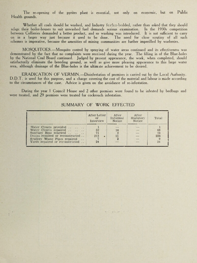 The re-opening of the pyrites plant is essential, not only on economic, but on Public Health grounds. Whether all coals should be washed, and Industry fcalhcr-bedded, rather than asked that they should adapt their boiler-houses to suit unwashed fuel demands serious examination. In the 1930s competition between Collieries demanded a better product, and so washing was introduced. It is not sufficient to carry on in a larger way just because it used to be done. The need for close scrutiny of all such schemes is imperative, because the amenities of mining communities are further imperilled by washeries. MOSQUITOES.—Mosquito control by spraying of water areas continued and its effectiveness was demonstrated by the fact that no complaints were received during the year. The filling in of the Blue-holes by the National Coal Board continued. Judged by present appearance, the work, when completed, should satisfactorily eliminate the breeding ground, as well as give more pleasing appearance to this large water area, although drainage of the Blue-holes is the ultimate achievement to be desired. ERADICATION OF VERMIN.—Disinfestation of premises is carried out by ihe Local Authority. D.D.T. is used for this purpose, and a charge covering the cost of the material and labour is made according to the circumstances of the case. Advice is given on the avoidance of re-infestation. During the year 1 Council House and 2 other premises were found to be infested by bedbugs and were treated, and 29 premises were treated for cockroach infestation. SUMMARY OF WORK EFFECTED After Letter or Interview After Informal Notice After Statutory Notice Total Water Closets Drovided 1 1 Water Closets repaired 52 16 — 68 Sanitary Bins renewed 71 2 — 73 Drains repaired or reconstructed . . 213 • 11 — 224 Scullery Waste Pines reoaired 7 2 — 9 Yards repaired or reconstructed . . 24 24