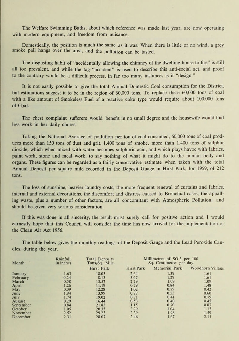The Welfare Swimming Baths, about which reference was made last year, are now operating with modern equipment, and freedom from nuisance. Domestically, the position is much the same as it was. When there is little or no wind, a grey smoke pall hangs over the area, and the pollution can be tasted. The disgusting habit of “accidentally allowing the chimney of the dwelling house to fire” is still all too prevalent, and while the tag “accident” is used to describe this anti-social act, and proof to the contrary would be a difficult process, in far too many instances is it “design.” It is not easily possible to give the total Annual Domestic Coal consumption for the District, but estimations suggest it to be in the region of 60,000 tons. To replace these 60,000 tons of coal with a like amount of Smokeless Fuel of a reactive coke type would require about 100,000 tons of Coal. The chest complaint sufferers would benefit in no small degree and the housewife would find less work in her daily chores. Taking the National Average of pollution per ton of coal consumed, 60,000 tons of coal prod- uces more than 150 tons of dust and grit, 1,400 tons of smoke, more than 1,400 tons of sulphur dioxide, which when mixed with water becomes sulphuric acid, and which plays havoc with fabrics, paint work, stone and meal work, to say nothing of what it might do to the human body and organs. These figures can be regarded as a fairly conservative estimate when taken with the total Annual Deposit per square mile recorded in the Deposit Guage in Hirst Park, for 1959, of 212 tons. The loss of sunshine, heavier laundry costs, the more frequent renewal of curtains and fabrics, internal and external decorations, the discomfort and distress caused to Bronchial cases, the appall- ing waste, plus a number of other factors, are all concomitant with Atmospheric Pollution, and should be given very serious consideration. If this was done in all sincerity, the result must surely call for positive action and I would earnestly hope that this Council will consider the time has now arrived for the implementation of the Clean Air Act 1956. The table below gives the monthly readings of the Deposit Gauge and the Lead Peroxide Can- dles, during the year. Rainfall Total Deposits Month in inches Tons/Sq. Mile Hirst Park January 1.63 18.03 February 0.24 8.13 March 0.58 13.57 April 1.26 11.19 May 0.39 12.28 June 1.94 13.99 July 1.74 19.02 August 0.29 16.44 September 0.84 21.85 October 1.05 20.35 November 2.52 29.23 December 2.31 28.07 Millimetres of SO 3 per 100 Sq. Centimetres per day Hirst Park Memorial Park Woodhorn Village 2.64 1.39 1.61 3.67 1.29 1.61 2.29 1.09 1.09 0.79 0.84 1.48 1.02 0.79 0.42 0.77 0.55 0.60 0.71 0.41 0.79 0.53 0.40 0.45 1.15 0.70 0.87 2.29 1.04 1.13 2.39 1.98 1.59 2.46 1.67 2.11