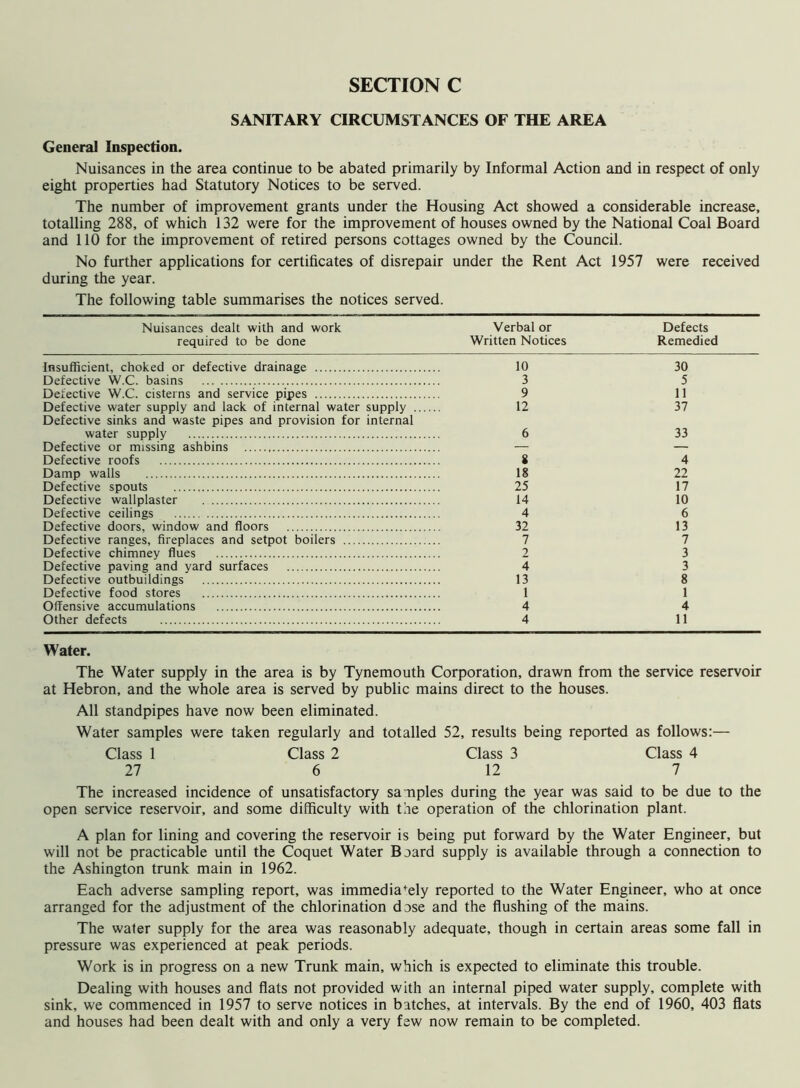 SANITARY CIRCUMSTANCES OF THE AREA General Inspection. Nuisances in the area continue to be abated primarily by Informal Action and in respect of only eight properties had Statutory Notices to be served. The number of improvement grants under the Housing Act showed a considerable increase, totalling 288, of which 132 were for the improvement of houses owned by the National Coal Board and 110 for the improvement of retired persons cottages owned by the Council. No further applications for certificates of disrepair under the Rent Act 1957 were received during the year. The following table summarises the notices served. Nuisances dealt with and work required to be done Verbal or Written Notices Defects Remedied Insufficient, choked or defective drainage Defective W.C. basins Defective W.C. cisterns and service pipes Defective water supply and lack of internal water supply . Defective sinks and waste pipes and provision for internal water supply Defective or missing ashbins Defective roofs Damp walls Defective spouts Defective wallplaster Defective ceilings Defective doors, window and floors Defective ranges, fireplaces and setpot boilers Defective chimney flues Defective paving and yard surfaces Defective outbuildings Defective food stores Offensive accumulations Other defects 10 3 9 12 6 8 18 25 14 4 32 7 2 4 13 1 4 4 30 5 11 37 33 4 22 17 10 6 13 7 3 3 8 1 4 11 Water. The Water supply in the area is by Tynemouth Corporation, drawn from the service reservoir at Hebron, and the whole area is served by public mains direct to the houses. All standpipes have now been eliminated. Water samples were taken regularly and totalled 52, results being reported as follows:— Class 1 Class 2 Class 3 Class 4 27 6 12 7 The increased incidence of unsatisfactory samples during the year was said to be due to the open service reservoir, and some difficulty with the operation of the chlorination plant. A plan for lining and covering the reservoir is being put forward by the Water Engineer, but will not be practicable until the Coquet Water Board supply is available through a connection to the Ashington trunk main in 1962. Each adverse sampling report, was immediately reported to the Water Engineer, who at once arranged for the adjustment of the chlorination dose and the flushing of the mains. The water supply for the area was reasonably adequate, though in certain areas some fall in pressure was experienced at peak periods. Work is in progress on a new Trunk main, which is expected to eliminate this trouble. Dealing with houses and flats not provided with an internal piped water supply, complete with sink, we commenced in 1957 to serve notices in batches, at intervals. By the end of 1960, 403 flats and houses had been dealt with and only a very few now remain to be completed.