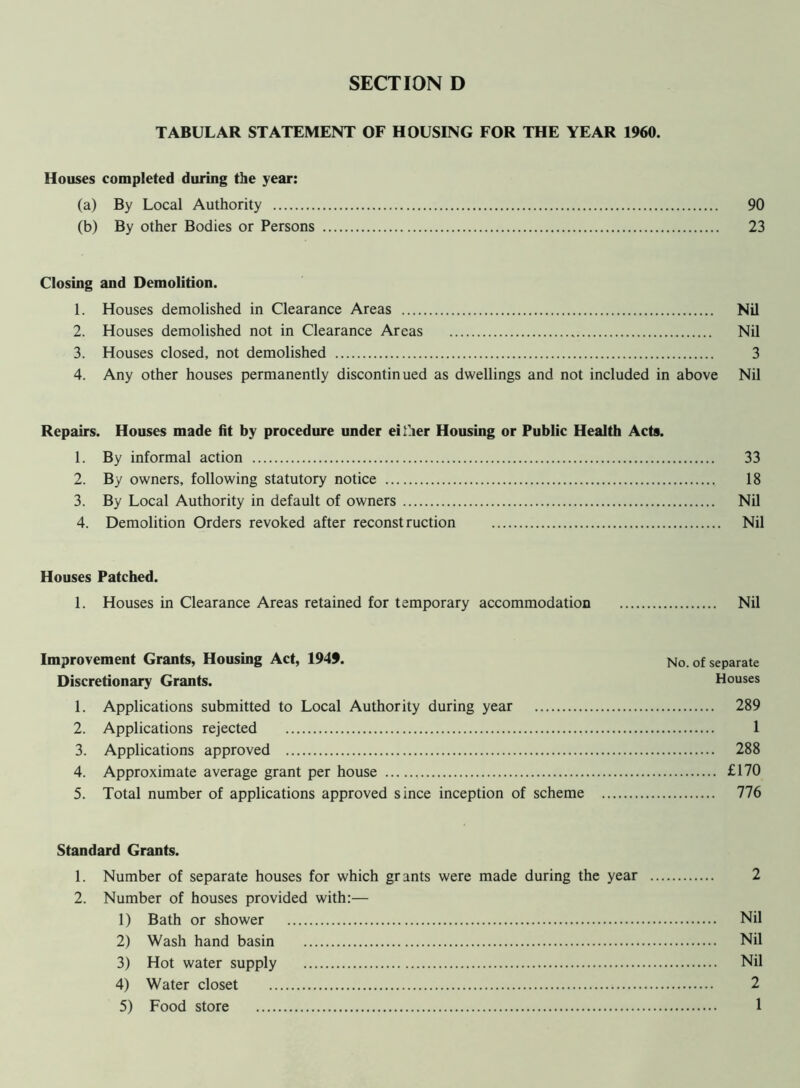 TABULAR STATEMENT OF HOUSING FOR THE YEAR 1960. Houses completed during the year: (a) By Local Authority 90 (b) By other Bodies or Persons 23 Closing and Demolition. 1. Houses demolished in Clearance Areas Nil 2. Houses demolished not in Clearance Areas Nil 3. Houses closed, not demolished 3 4. Any other houses permanently discontinued as dwellings and not included in above Nil Repairs. Houses made fit by procedure under either Housing or Public Health Acts. 1. By informal action 33 2. By owners, following statutory notice 18 3. By Local Authority in default of owners Nil 4. Demolition Orders revoked after reconstruction Nil Houses Patched. 1. Houses in Clearance Areas retained for temporary accommodation Nil Improvement Grants, Housing Act, 1949. No. of separate Discretionary Grants. Houses 1. Applications submitted to Local Authority during year 289 2. Applications rejected 1 3. Applications approved 288 4. Approximate average grant per house £170 5. Total number of applications approved since inception of scheme 776 Standard Grants. 1. Number of separate houses for which grants were made during the year 2 2. Number of houses provided with:— 1) Bath or shower Nil 2) Wash hand basin Nil 3) Hot water supply Nil 4) Water closet 2 5) Food store 1