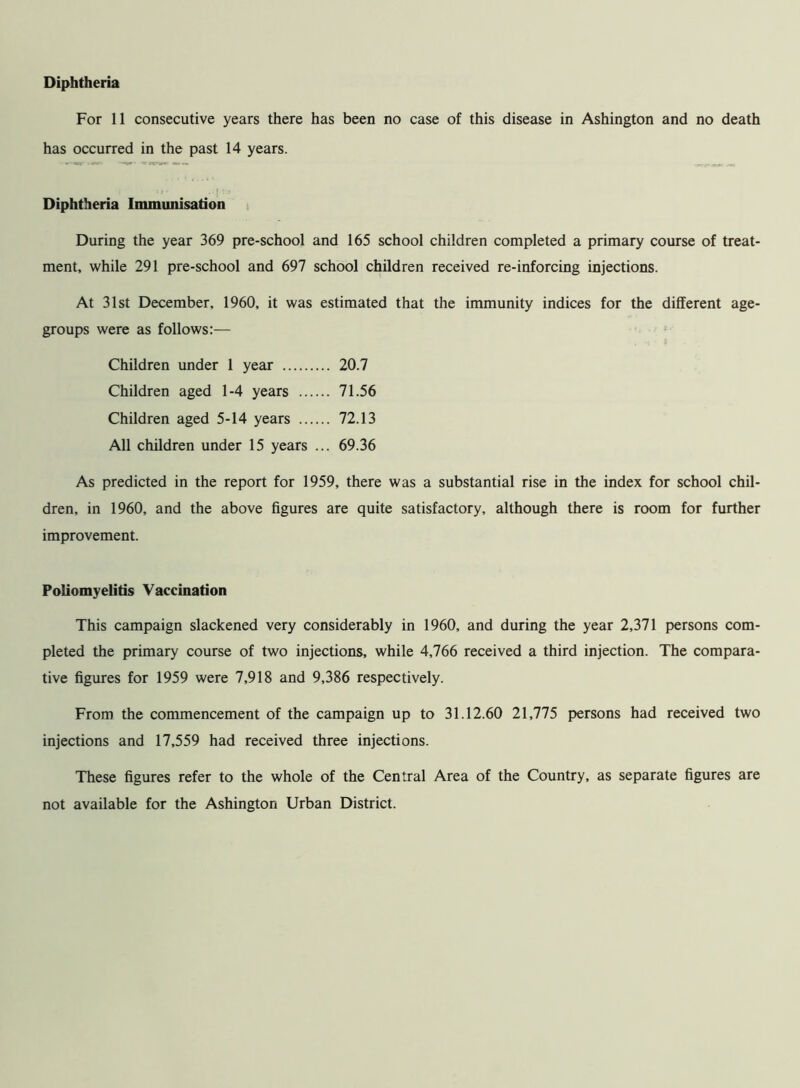 Diphtheria For 11 consecutive years there has been no case of this disease in Ashington and no death has occurred in the past 14 years. «i- ..M.j Diphtheria Immunisation During the year 369 pre-school and 165 school children completed a primary course of treat- ment, while 291 pre-school and 697 school children received re-inforcing injections. At 31st December, 1960, it was estimated that the immunity indices for the different age- groups were as follows:— Children under 1 year .. 20.7 Children aged 1-4 years . 71.56 Children aged 5-14 years .. 72.13 All children under 15 years .. . 69.36 As predicted in the report for 1959, there was a substantial rise in the index for school chil- dren, in 1960, and the above figures are quite satisfactory, although there is room for further improvement. Poliomyelitis Vaccination This campaign slackened very considerably in 1960, and during the year 2,371 persons com- pleted the primary course of two injections, while 4,766 received a third injection. The compara- tive figures for 1959 were 7,918 and 9,386 respectively. From the commencement of the campaign up to 31.12.60 21,775 persons had received two injections and 17,559 had received three injections. These figures refer to the whole of the Central Area of the Country, as separate figures are not available for the Ashington Urban District.