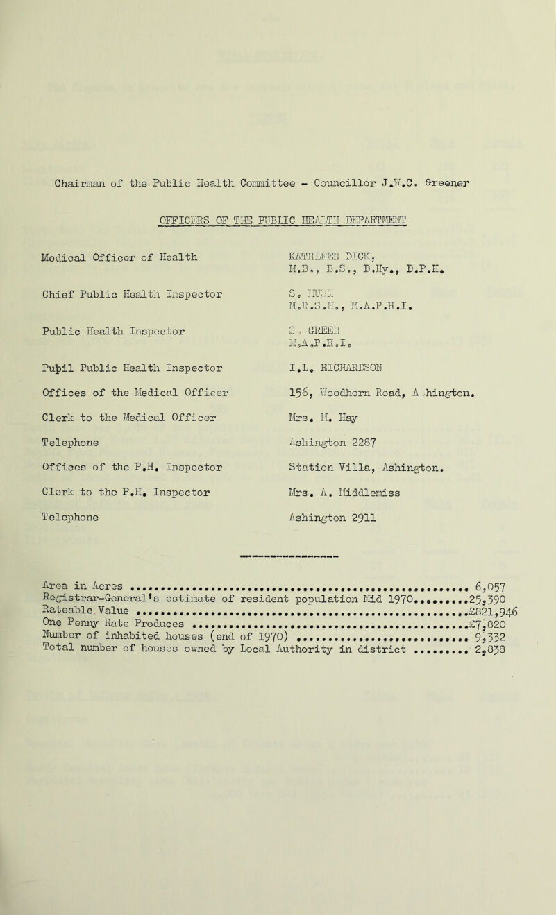 Chairman of the Public Health Committee - Councillor J.W.C. Greener OFFICERS OF TIE PUBLIC HEALTH DEPARTMT Medical Officer of Health Chief Public Health Inspector Public Health Inspector Pujpil Public Health Inspector Offices of the Medical Officer Clerk to the Medical Officer Telephone Offices of the P.H. Inspector Clerk to the P.H, Inspector Telephone KATHLEEN DICK. M.B., B.S., B.Hy,, D.P.H. Sc MUSK M.R.S.H., M.A.P.II.I. Sc GREEN M.A.P .11 »I0 I.L, RICHARDSON 156, Voodhorn Road, Arlington. Mrs. M. Hay Ashington 2287 Station Villa, Ashington. Mrs. A. I’liddleniss Ashington 2911 Area in Acres 6,057 Registrar-General’s estimate of resident population Mid 1970.•••••••.25,390 Rateable Value ..£821,946 One Penny Rate Produces £7,020 Number of inhabited houses (end of 1970) 9?332 Total number of houses owned by Loca,l Authority in district 2,038