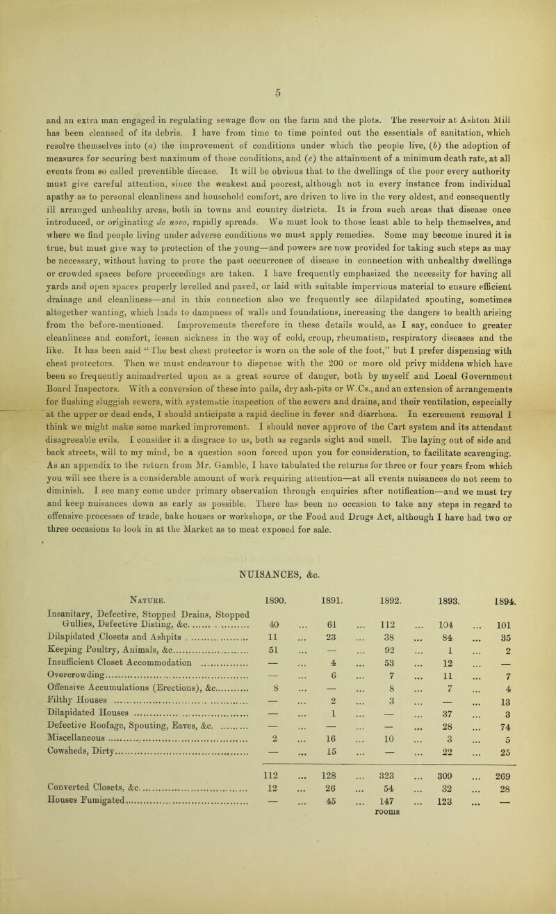 and an extra man engaged in regulating sewage flow on the farm and the plots. The reservoir at Ashton Mill has been cleansed of its debris. I have from time to time pointed out the essentials of sanitation, which resolve themselves into (a) the improvement of conditions under which the people live, (b) the adoption of measures for securing best maximum of those conditions, and (c) the attainment of a minimum death rate, at all events from so called preventible disease. It will be obvious that to the dwellings of the poor every authority must give careful attention, since the weakest and poorest, although not in every instance from individual apathy as to personal cleanliness and household comfort, are driven to live in the very oldest, and consequently ill arranged unhealthy areas, both in towns and country districts. It is from such areas that disease once introduced, or originating de novo, rapidly spreads. We must look to those least able to help themselves, and where we find people living under adverse conditions we must apply remedies. Some may become inured it is true, but must give way to protection of the young—and powers are now provided for taking such steps a3 may be necessary, without having to prove the past occurrence of disease in connection with unhealthy dwellings or crowded spaces before proceedings are taken. I have frequently emphasized the necessity for having all yards and open spaces properly levelled and paved, or laid with suitable impervious material to ensure efficient drainage and cleanliness—and in this connection also we frequently see dilapidated spouting, sometimes altogether wanting, which leads to dampness of walls and foundations, increasing the dangers to health arising from the before-mentioned. Improvements therefore in these details would, as I say, conduce to greater cleanliness and comfort, lessen sickness in the way of cold, croup, rheumatism, respiratory diseases and the like. It has been said “ The best chest protector is worn on the sole of the foot,” but I prefer dispensing with chest protectors. Then we must endeavour to dispense with the 200 or more old privy middens which have been so frequently animadverted upon as a great source of danger, both by myself and Local Government Board Inspectors. With a conversion of these into pails, dry ash-pits or W.Cs., and an extension of arrangements for flushing sluggish sewers, with systematic inspection of the sewers and drains, and their ventilation, especially at the upper or dead ends, 1 should anticipate a rapid decline in fever and diarrhoea. In excrement removal 1 think we might make some marked improvement. I should never approve of the Cart system and its attendant disagreeable evils. I consider it a disgrace to us, both as regards sight and smell. The laying out of side and back streets, will to my mind, be a question soon forced upon you for consideration, to facilitate scavenging. As an appendix to the return from Mr. Gamble, I have tabulated the returns for three or four years from which yon will see there is a considerable amount of work requiring attention—at all events nuisances do not seem to diminish. I see many come under primary observation through enquiries after notification—and we must try and keep nuisances down as early as possible. There has been no occasion to take any steps in regard to offensive-processes of trade, bake houses or workshops, or the Food and Drugs Act, although I have had two or three occasions to look in at the Market as to meat exposed for sale. NUISANCES, Ac. Nature. Insanitary, Defective, Stopped Drains, Stopped Gullies, Defective Disting, &e Dilapidated Closets and Ashpits Keeping Poultry, Animals, &c Insufficient Closet Accommodation Overcrowding Offensive Accumulations (Erections), &c Filthy Houses Dilapidated Houses Defective Eoofage, Spouting, Eaves, &c Miscellaneous Cowsheds, Dirty 1890. 1891. 1892. 1893. 1894 40 61 ... 112 104 101 11 23 38 84 35 51 — 92 1 2 — 4 53 12 — — 6 7 11 7 8 1 8 7 4 — 2 3 — 13 — 1 — 37 3 — v— — 28 74 2 16 10 3 5 — 15 — 22 25 112 128 ... 323 309 269 12 26 54 32 28 — 45 ... 147 123 — rooms Converted Closets, &c. Houses Fumigated