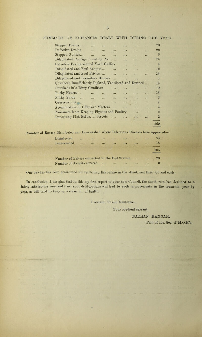 SUMMARY OF NUISANCES DEALT WITH DURING THE YEAR. Stopped Drains ... ... ... ... ... ... ... 70 Defective Drains ... ... ... ... ... ... 22 Stopped Gullies... ... ... ... ... ... ... 6 Dilapidated Roofage, Spouting, &c. ... ... ... ... 74 Defective Paving around Yard Gullies ... ... ... 3 Dilapidated and Foul Ashpits... ... ... ... ... 12 Dilapidated and Foul Privies ... ... ... ... ... 23 Dilapidated and Insanitary Houses ... ... ... ... 3 Cowsheds Insufficiently Lighted, Ventilated and Drained ... 15 Cowsheds in'a Dirty Condition ... ... ... ... 10 Filthy Houses ... ... ... ... ... ... ... 13 Filthy Yards ... ... ... ... ... ... ... 3 Overcrowding ... ... ... ... ... ... ... 7 Accumulation of Offensive Matters ... ... ... ... 4 Nuisances from Keeping Pigeons and Poultry ... ... 2 Depositing Fish Refuse in Streets ... ... 2 269 Number of Rooms Disinfected and Limewashed where Infectious Diseases have appeared— Disinfected ... ... ... ... ... ... ... 86 Limewashed ... ... ... ••• ... ... ... 18 104 Number of Privies converted to the Pail System ... ... 28 Number of Ashpits covered 9 One hawker has been prosecuted for depositing fish refuse in the street, and fined 2/6 and costs. In conclusion, I am glad that in this my first report to your new Council, the death rate has declined to a fairly satisfactory one, and trust your deliberations will lead to such improvements in the township, year by year, as will tend to keep up a clean bill of health. I remain, Sir and Gentlemen, Your obedient servant, NATHAN HANNAH, Fell, of Inc. Soc. of M.O.H’s.
