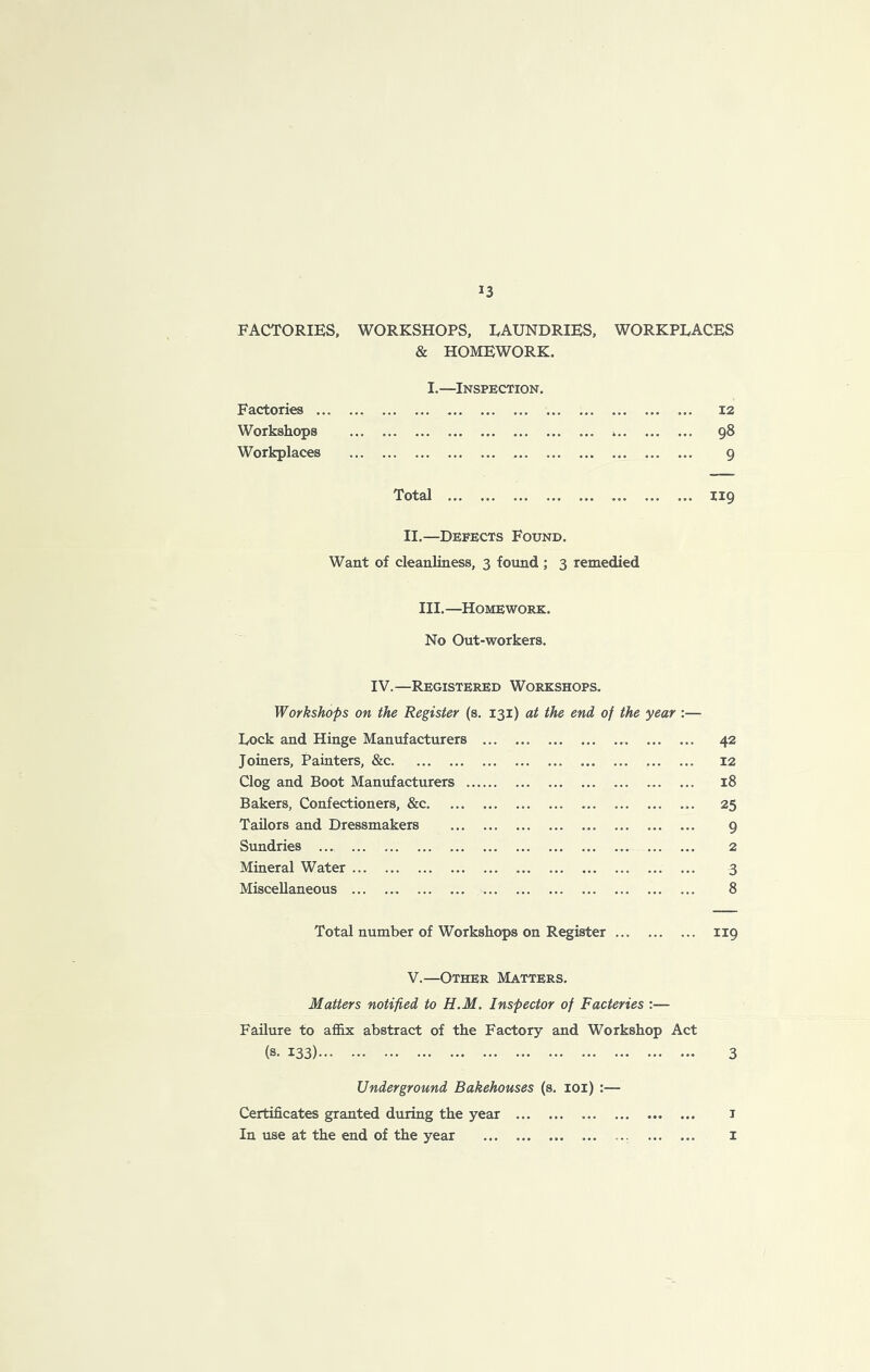 13 FACTORIES. WORKSHOPS, EAUNDRIES, WORKPLACES & HOMEWORK. I.—Inspection. 12 98 9 Total 119 II.—Defects Found. Want of cleanliness, 3 found ; 3 remedied III.—Homework. No Out-workers. IV.—Registered Workshops. Workshops on the Register (s. 131) at the end of the year :— Lock and Hinge Manufacturers 42 Joiners, Painters, &c 12 Clog and Boot Manufacturers 18 Bakers, Confectioners, &c 25 Tailors and Dressmakers 9 Sundries ... 2 Mineral Water 3 Miscellaneous 8 Total number of Workshops on Register 119 V.—Other Matters, Matters notified to H.M. Inspector of Facteries :— Failure to affix abstract of the Factory and Workshop Act (8. 133) 3 Factories ... Workshops Workplaces Underground Bakehouses (s, loi) :— Certificates granted during the year i