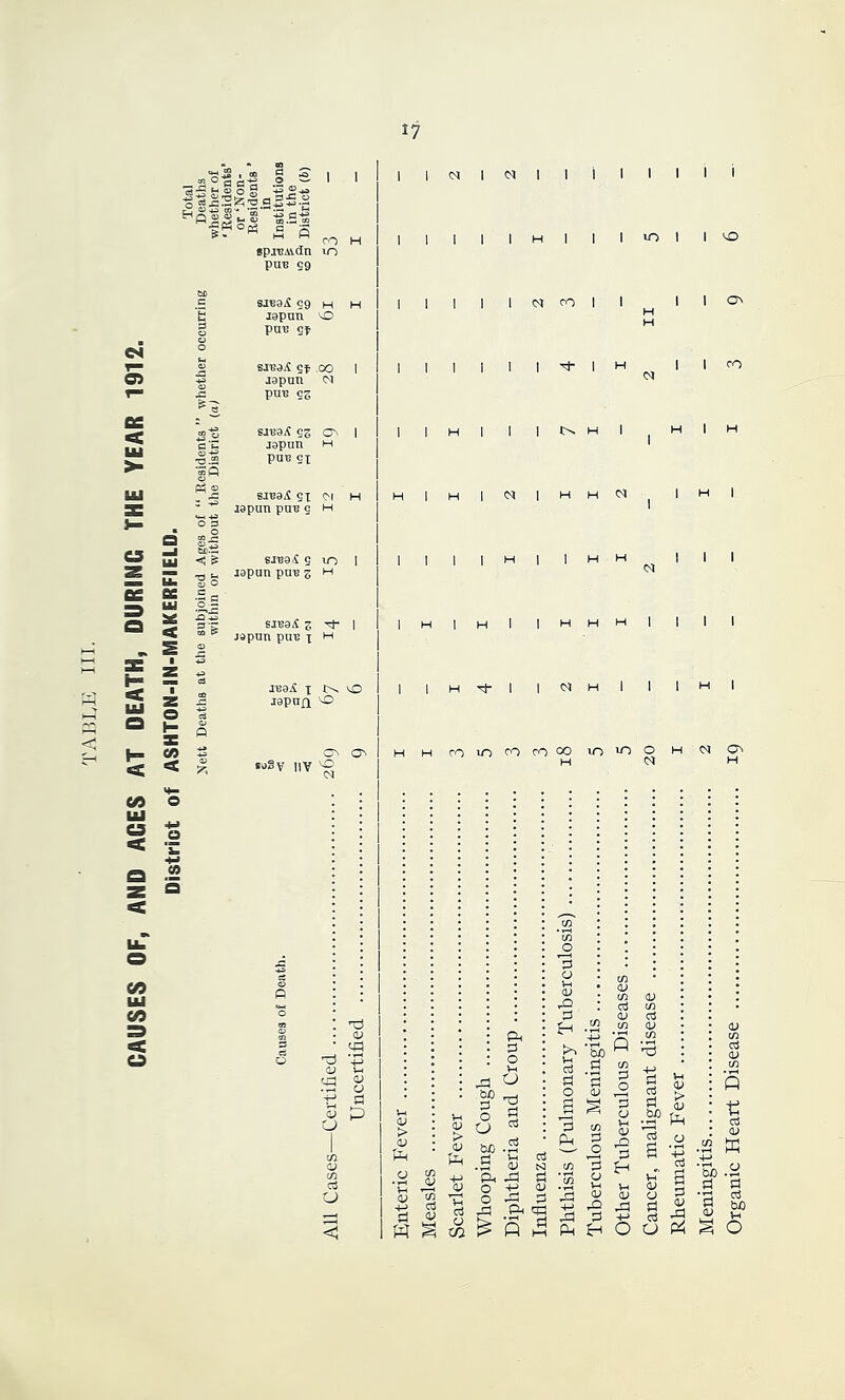 1^1 ' I •gPiop^ a 3 O') H Bpj'BiMCin m PUB S9 SJS8il S9 H H japun vO puB C«< o fiC < lU >- UJ C3 —< _ UJ H < H < UJ C9 < Si < o H M < .2 a UJ C/3 < &3 sjuail gt oo I japun <M puB gg ■a .2 •gP o 3 O D eg j0pim pu-B 5x ejB8ii gx lopun puB g sj'B0/£ g ispun pQB z 6JB9i5 z jdpnn puB X C^ 1 I JB0ii X 'O j0pn/i o s^Bv 11V ^ <V a <D ^ CJ c3 a I I N I « I 1 i I I I I I lllllHlIllOtl^O I I 1 1 INOOI I,,I lO' 1 I I I I I ^ I > p-t I I CO I iHl I |l>.Hl |Hl HlHlNIHHCdi |H| I I I |H1 ' ' I H I I H H H I 1 I I 1 1HT)-1 lOlHl 1 IHl COUOCOCOOO touoO H CM H M H p o Vm rH U 0) a ^ c3 > JV . pH n o V4 <v p H p PM V Ph PP o o p <V SI ^ _P^ qq ^ PM W S ^ ^ 3 o u <v rO p p o ’p a Vh <1) P V-I <v P4 H S ^ 03 o3 ^ oj CD (/} Q ct3 <V w 4-' S) .a a S ^ tiO CD ^ o g 6