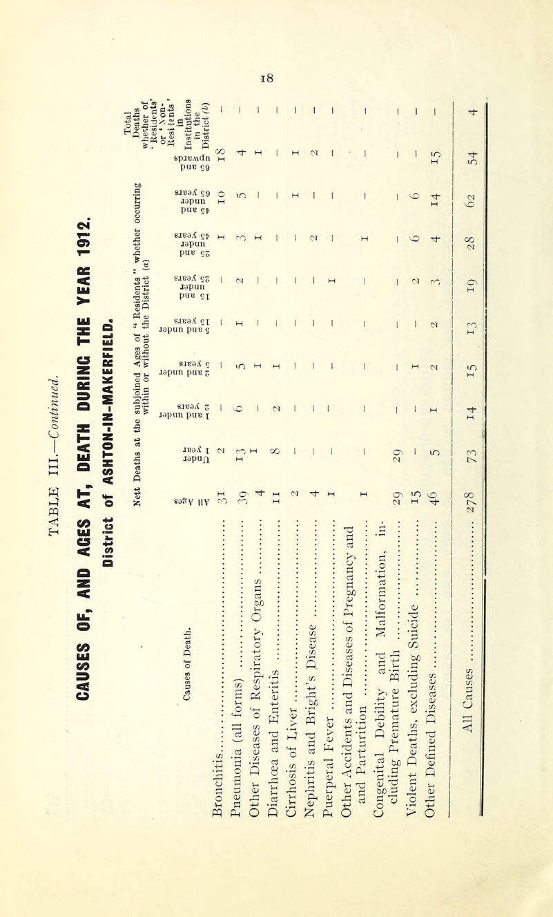 TABLE III.—Continued. „o.31j2 £ ^ •3gt,go« BpjB.wdn puB 59 C>l aaE3j? 59 japuii puE gf sJEa.5 cf put! cj; >■ < (11.+3 M ® 4) .c a> O •a = saua^ sj; I I I I I japuii pu« 9]; Japun puB 9 Japuu puB z I H (VJ japim puE X < 2 CO < JE0^ X CO japufl H H O' saSy IIV CO ro I I CCn to VC CO CO CO 111 C3 < u w O CO 111 CO < u cvi 60 O OJ P< Gj <U . . (/) CVi OJ •? .:2 s Q w pq ■cJ S .JO 2 ut ^ 2 60 OJ 3 a b y 03 O) <U C pqpmOQu^p^O o3 V—( XTi 60 pq C3 CS 0! b Q S Q 0! C-i ? _ c-t a; ” 60 Q 0! •a-s - Q OJ ^ S j_, b/D ^ ^ a3 s 3 O ri:^ O > O 05 O CO 05 H CO 1>S 05 c3