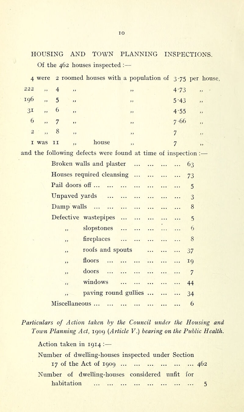 lO HOUSING AND TOWN PUANNING INSPECTIONS. Of the 462 houses inspected : — 4 were 2 roomed houses with a population of 3-75 per house, 222 ,, 4 „ „ 473 196 „ 5 „ 5-43 31 M 6 „ 4-55 6 ,, 7 ,, 7-66 2 ,, 8 ,, ,, 7 I was II ,, house ,, 7 ,, and the following defects were found at time of inspection :—• Broken walls and plaster 63 Houses required cleansing 73 Pail doors off 5 Unpaved yards 3 Damp walls 8 Defective wastepipes 5 ,, slopstones 6 ,, fireplaces 8 ,, roofs and spouts 37 ,, floors 19 ,, doors 7 ,, windows 44 ,, paving round gullies 34 Miscellaneous 6 Particulars of Action taken by the Council under the Housing and Town Planning Act, 1909 {Article V.) bearing on the Public Health. Action taken in 1914 :— Number of dwelling-houses inspected under Section 17 of the Act of 1909 462 Number of dwelling-houses considered unfit for
