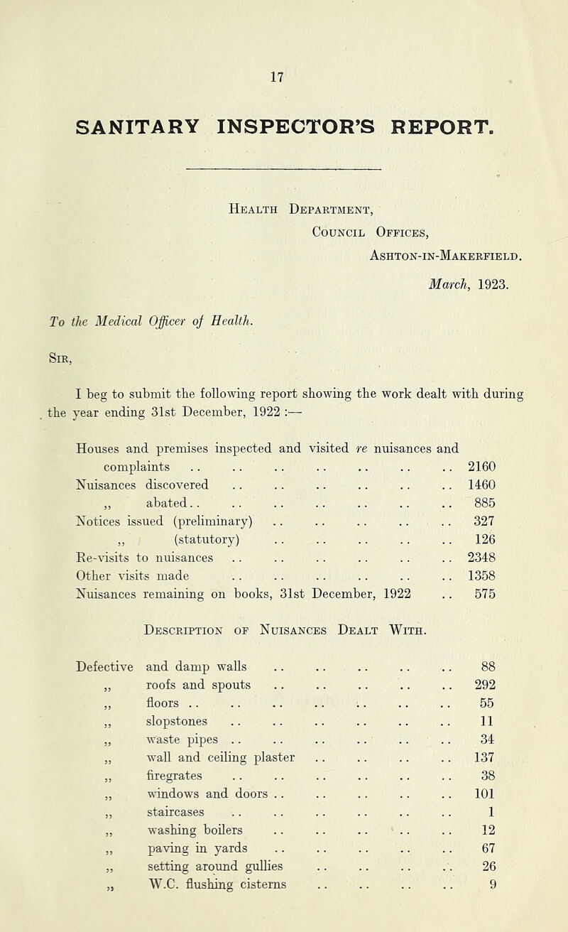 SANITARY INSPECTOR’S REPORT. Health Department, Council Offices, Ashton-in-Makerfield . March, 1923. To the Medical Officer of Health. Sir, I beg to submit the following report showing the work dealt with during the year ending 31st December, 1922 :— Houses and premises inspected and visited re nuisances and complaints .. .. .. .. .. .. .. 2160 Nuisances discovered .. .. .. .. .. .. 1460 ,, abated.. .. .. .. .. .. .. 885 Notices issued (preliminary) .. .. .. .. .. 327 ,, (statutory) .. .. .. .. .. 126 Re-^nsits to nuisances .. .. .. .. .. .. 2348 Other visits made .. .. .. .. .. .. 1358 Nuisances remaining on books, 31st December, 1922 .. 575 Description of Nuisances Dealt With. Defective and damp walls „ roofs and spouts „ floors .. ,, slopstones „ w’aste pipes .. „ wall and ceiling plaster „ firegrates „ windows and doors .. „ staircases „ washing boilers „ paving in yards „ setting around gullies „ W.C. flushing cisterns .. .. .. .. 9 292 55 11 34 137 38 101 1 12 67 26