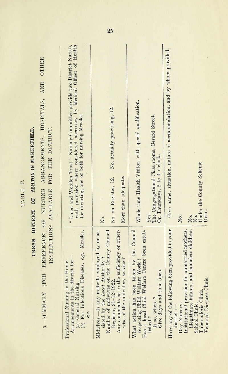 Pi w K :z: <1 cc <p cz: .V H-! 3C: Dd I—I < > ZTj. a < Pi ►3 s S- H H cc 2 < I- •S •S p< o o cS s CTi o o S o e o ^ S.2 ® -t? •■’ ® g wj-*^ g .9 ^ p S P so i S ® o J ^ O ’-y^ r^. C f—i ?< ?3 O c p 0.-5 0 S 2^ 0 ^ is 0 P <-4 ^<1 o rsg o p 2^ ce-s a 1 ^ o '. r^, !h ^ 32 ^ *> 'w P 4ii o u o >> o p O' •is s g . ^ iS tP a - li o Pi < rp XI 4i al § ^ £ £ ^ § 03 d 2P S jls oo I P'S -3 -P o , 0 o .p ft C3 1 2 S;a P c3 fn 0 CQ ^ !>i b Institutional provision for unmarried mothers, illegitimate infants, and homeless children. No. School Clinic. No. Tuberculosis Clinic. Under the County Scheme. Venereal Diseases Clinic. Ditto.
