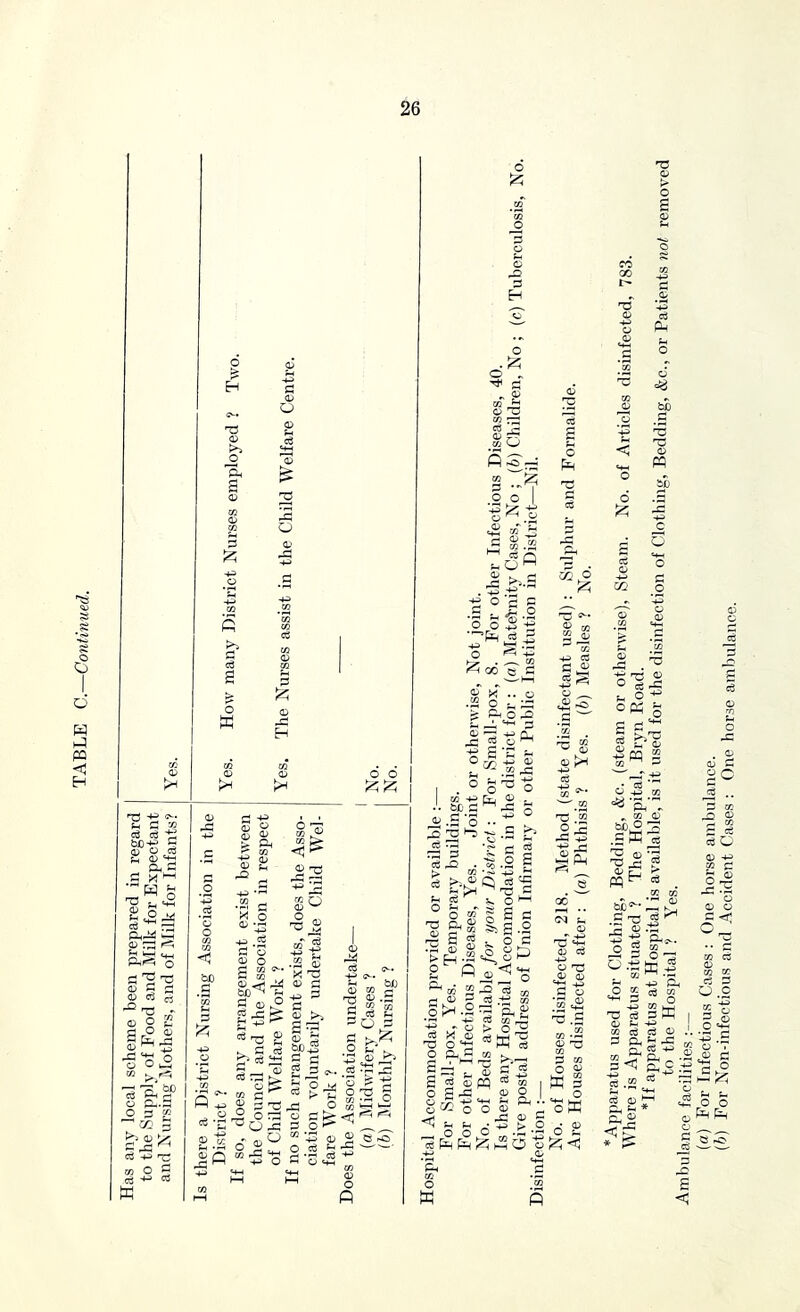 Has any local scheme been prepared in regard to the Supply of Food and Milk for Expectant and Nursing Mothers, and of Milk for Infants? Yes. 'a a> 0) c3 «+H T5 O M ;3 r/: o 'o « S ^ t£ o3 cn ^ .S2 S O O T, O - ^ sc J §;§ O j:: o OJ a ^ g 3 C-. ^ o jaj c >15 j2 O o3 -4^ (>-. tH b/j <l> ^ e ^ m C C5 ^ ’co cd ^ ' O .a> ^•' U r- ^ O ^ T CO •'^ O ^ o 03 '5 ' O P o 12; 2 o .12; o „ ,v ^ o 'V CO yj O P -O ; CO o o ‘43 ^ o , ''^ CO , ^12; o ce O o w ^ >^.3 'te O c 2 3 ^ 2 o 'p 00 ?2 C ^ o ^ : 2 ^ ) ^ H o .2 1 .^0^0 CO tu .'. b£ C ^ .j:: fc i' .S o ■■ '*^ . 2 C .S C5 •'—I ■ ^ C3 .-1.2 S ^ I o ^ X ^4 S §- rP S i . <D flj O > 3 c ,S.2 o c >E^- ^ S .c 2 ^ m s -C 33 M ^ (D —I .ti CO o t>^ .2 2 ti c^ CO > O ci ^•ris O P CC o 12; ei P ^ c^ S .3 T) CO ^ o Q^ ►>! .*.3 0S5 ■g <^* '^co X! ^ X +5 0) ^ • i Ph 00 ^ o ce X C ^ O O CO g HH «;i: 0) C c^ dj P CO I § s§ I o O O I ^3 <1 Jh Sh • S S O ^ O O o .IC h2 O O o w C o p CO O W p o 6 2 o 12; c^ P tb .3 'V o P 2 c o 0 t- O OM ^ cS ^ g S '—‘.—T -• cS O -1^ CO 'ft. * CO 0) 3 .3 P cc 'V ^ ^ s w CO CO c T) ii _P o,'Ip S -g P.>. ^ a s- w ft.t Cl, ^ ST P CO 73 ce s W I O t/ -4.5 CO c^ d 4> . . ^ P -5 CO Cl( S d> CO 7r P ^ --s 3 CH_g tf rp go d .. P ^ c3 O o a c < ■• p CO d CD CO CO O C CO . cO Q^ p hS;^ O O P P