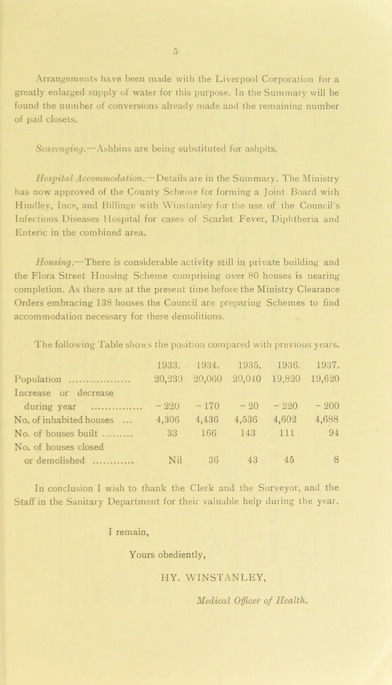 Arrangements have been made with the Liverpool Corporation for a greatly enlarged supply of water for this purpose. In the Summary will be found the number of conversions already made and the remaining number of pail closets. Scavenging.—Ashbins are being substituted for ashpits. Hospital Accommodation.—Details are in the Summary. The Ministry has now approved of the County Scheme for forming a Joint Board with Hindley, Ince, and Billinge with Winslanley for the use of the Council’s Infectious Diseases Hospital for cases of Scarlet Fever, Diphtheria and Enteric in the combined area. Housing.—There is considerable activity still in private building and the Flora Street Flousing Scheme comprising over 80 houses is nearing completion. As there are at the present time before the Ministry Clearance Orders embracing 138 houses the Council are preparing Schemes to find accommodation necessary for these demolitions. The following Table shows the position compared with previous years. 1933. 1934. 1935. 1936. 1937. Population Increase or decrease 20,930 20,060 20,040 19,820 19,620 during year - 220 -170 -20 -220 - 200 No. of inhabited houses . 4,306 4,436 4,536 4,602 4,688 No. of houses built No. of houses closed 33 166 143 111 94 or demolished Nil 36 43 45 8 In conclusion I wish to thank the Clerk and the Surveyor, and the Staff in the Sanitary Department for their valuable help during the year. I remain, Yours obediently, HY. WIN STAN LEY, Medical Officer of Health.