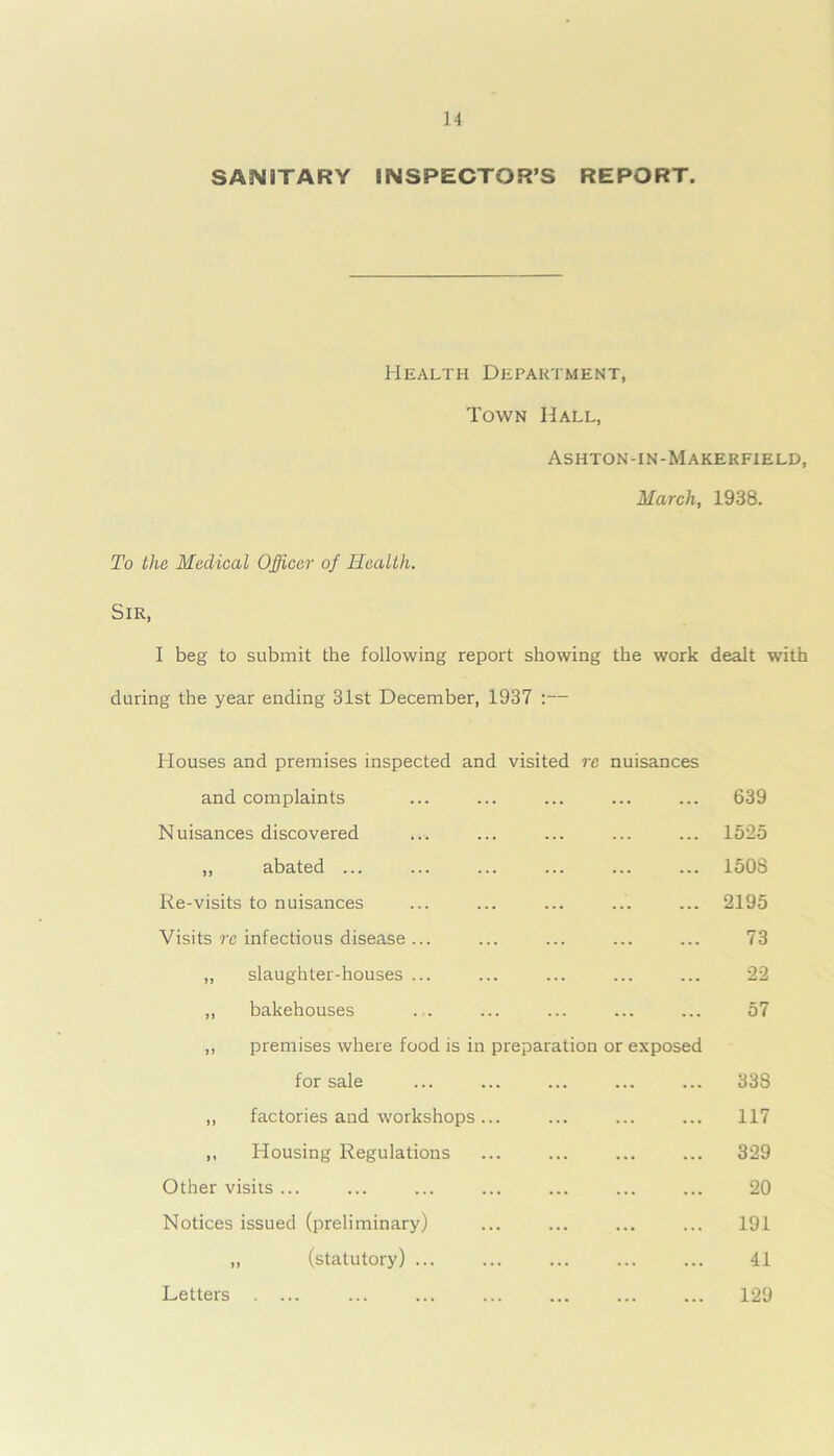 SALUTARY INSPECTOR’S REPORT. Health Department, Town Hall, Ashton-in-Makerfield, March, 1938. To the Medical Officer of Health. Sir, I beg to submit the following report showing the work dealt with during the year ending 31st December, 1937 :— Houses and premises inspected and visited re nuisances and complaints Nuisances discovered ,, abated ... ... ... ... ... ... Re-visits to nuisances Visits re infectious disease ... „ slaughter-houses ... ,, bakehouses ,, premises where food is in preparation or exposed for sale ,, factories and workshops ... ,, Housing Regulations Other visits ... Notices issued (preliminary) ,, (statutory) ... 639 1525 1503 2195 73 22 57 338 117 329 20 191 41 129 Letters