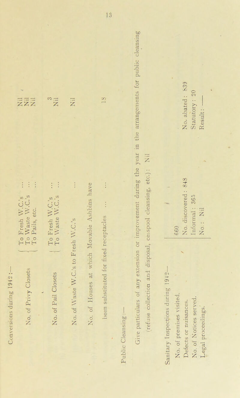 Conversions during 1942 13 jd 3 3 be p v jp 09 JP Oh hHH <D in JO >> Oh u— o' cjq *> ►<* ^ s HH JC m <D i-. O <D > aJ x: C/3 a 3 X c/) <; X> ct O S <J in u oJ CD in > r' (/) in *c3 n jd> K> u— L-, o 6 6 6 C/1 3 a. <D CD J-H 0) * UU CD aJ ;~ CD ^ <D bo Cu 3 U u 3 £ bo P u. d 'O c <D s <D E G O cn G CD y CD c d <-4_. o c/i i-. 3 Oj Cl O u -4-* CD bo c 3 G d CD O o </) J) CD d in CD c/i T3 d 3 3 u in u / CD CD Cl | | ^ -s c/i ’G C .2 CD in p in v d Defects or nuisances. No. discovered : 848 No. abated: 839 No. of Notices served. Informal : 36o Statutory : 20