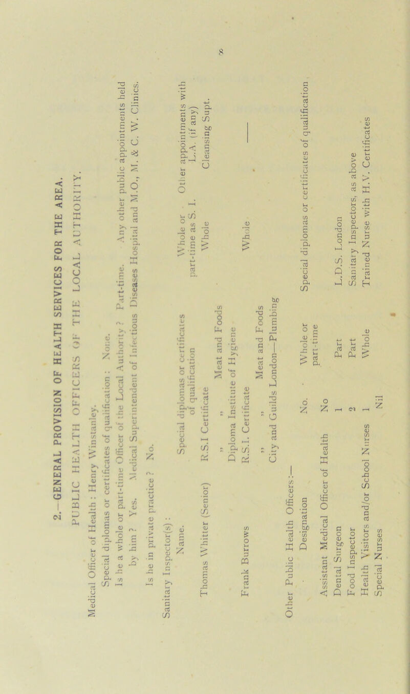 GENERAL PROVISION OF HEALTH SERVICES FOR THE AREA. <N H <• ui u ►—» j 2l D an <u j: t/i o c l/l — = o D £ ^ < U o U3 T1 H 75 « U u p* Ph O o o — cl CL =a cL< a i 3 rt (J u L3 0) J2 LL 3 o CL w u. IS L jC 2 o ra u CO o >> 3 2 IT. J> X .3 O <11 ■* a. 1/3 o JrJ * . U i 8 ■a 3 r Si (X t/> .*! 0) r ^ o c o <v o LC o -3 - 3 v*-, < o O 3 3 * < i ni <D V £ .c r c 3 cr </) c . cn K* QJ w cd >> o u 'jz 5 *5 8 <J <£ O 4) Cu 3 CO -3 *-J 13 <D X rt in CL Xt »_ !>< O o z D u x Q. V —n a, c >i 3 i) s ^ Era — be ~ ■“ 5 '35 c Jj O o _a > -s ^ -c £ l/) 1* rt u '-3 c/) 3 o o U< o o Ph 3 «-» u 3 H cd tc 3 as {J «-> a -M cd u ct 4) u o u w—< >—< t/) ct3 cc O QJ 13 3 <v 3 4) — -*-* o cr CL^ 13 u <d a. co cd u vc a; U i—i c/i rP rt o i/) <<“ a — -< t: p O O .0* c/i Q pd be 3 15 E J3 a, 3 O a c o J m 2 3 O xj a ctf >> o 3 4) CO 3 <D 'u? a3 r—< a; </) ^-4 4—1 O r— > CT & 13 c ’ 3 o 3 Z *2 o (D -a 13 o <3J rt 0J -3 >v Ou 2 ■i—< u <D CL K*^ If) aJ 3 1-1 Vh 3 cq K y 3 CL CO c/I ►-H 7) O a X u 3 Cu S H Ph 1h CD *3 r~* CO 5 0 3--“.“ u a; u £ O T3 CD 3 .2 aJ O 2 3 O' U-. O in cd <D o Vh O 7) 3 3 jo O. TD 2 u U cl CO o 2 o o <d £ ° '5 Assistant Medical Officer of Health No Dental Surgeon 1 Part L.D.S. London Food Inspector 2 Part Sanitary Inspectors, as above Health Visitors and/or School Nurses 1 Whole Trained Nurse with H.V. Certificates