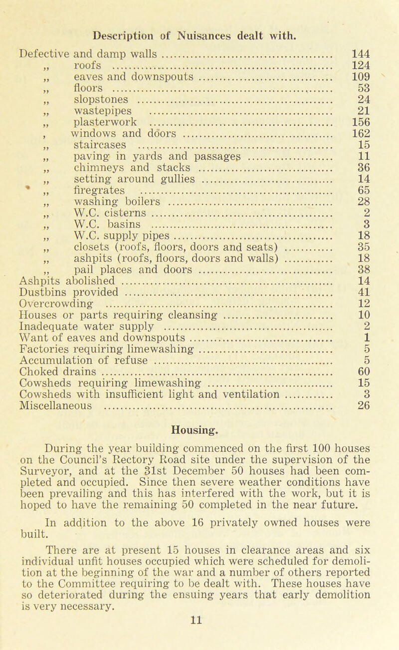 Description of Nuisances dealt with. Defective and damp walls 144 „ roofs 124 „ eaves and downspouts 109 „ floors 53 „ slopstones 24 „ wastepipes 21 „ plasterwork 156 , windows and doors 162 „ staircases ... 15 „ paving- in yards and passages 11 „ chimneys and stacks 36 „ setting around gullies 14 * „ firegrates 65 „ washing boilers 28 „ W.C. cisterns 2 „ W.C. basins 3 „ W.C. supply pipes 18 „ closets (roofs, floors, doors and seats) 35 „ ashpits (roofs, floors, doors and walls) 18 „ pail places and doors 38 Ashpits abolished 14 Dustbins provided 41 Overcrowding 12 Houses or parts requiring cleansing 10 Inadequate water supply 2 Want of eaves and downspouts 1 Factories requiring lime washing 5 Accumulation of refuse 5 Choked drains 60 Cowsheds requiring limewashing 15 Cowsheds with insufficient light and ventilation 3 Miscellaneous 26 Housing. During the year building commenced on the first 100 houses on the Council’s Rectory Road site under the supervision of the Surveyor, and at the 31st December 50 houses had been com- pleted and occupied. Since then severe weather conditions have been prevailing and this has interfered with the work, but it is hoped to have the remaining 50 completed in the near future. In addition to the above 16 privately owned houses were built. There are at present 15 houses in clearance areas and six individual unfit houses occupied which were scheduled for demoli- tion at the beginning of the war and a number of others reported to the Committee requiring to be dealt with. These houses have so deteriorated during the ensuing years that early demolition is very necessary.