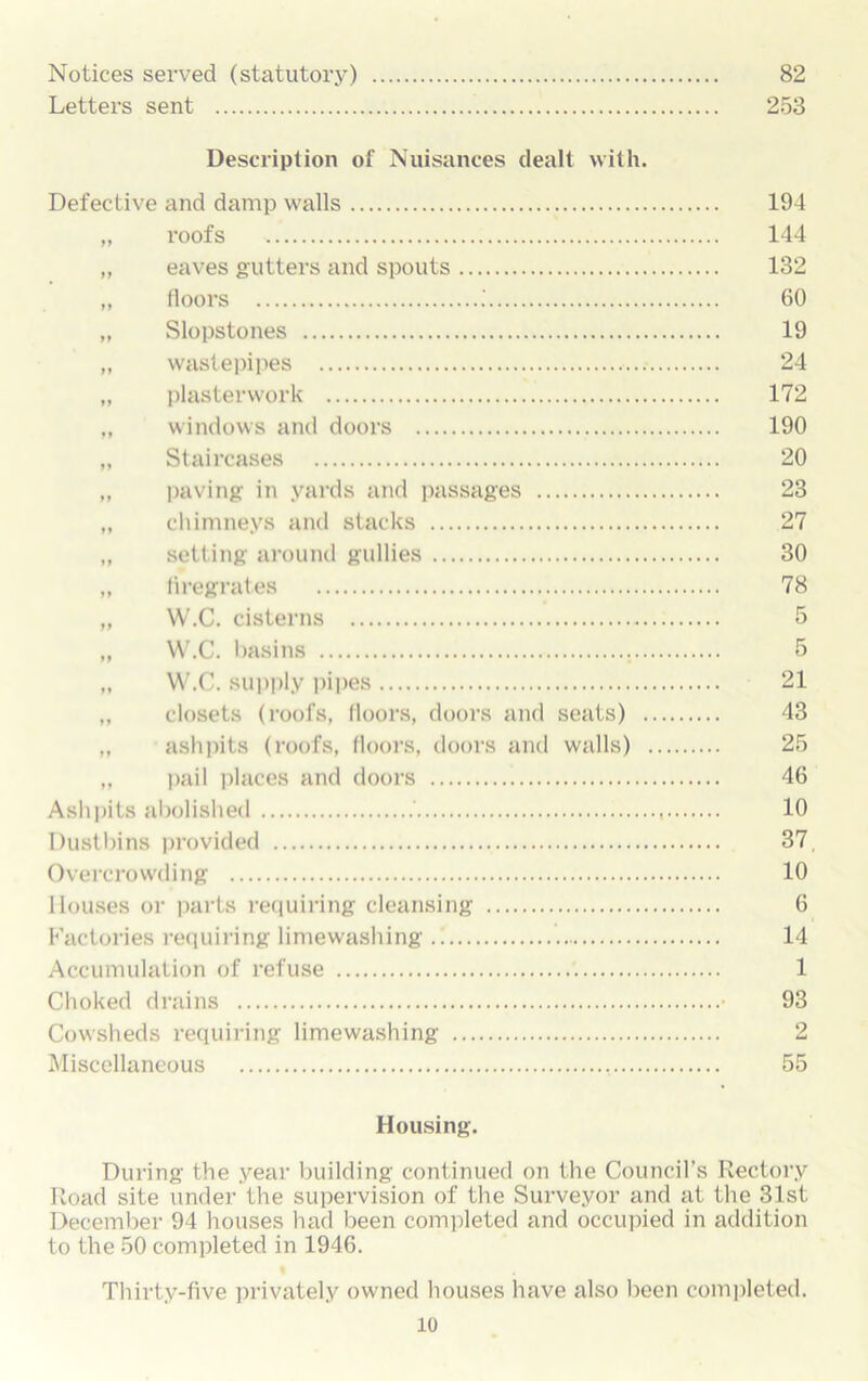 Notices served (statutory) Letters sent 82 253 Description of Nuisances dealt with. Defective and damp walls „ roofs „ eaves gutters and spouts „ floors „ Slopstones „ wastepipes „ plasterwork „ windows and doors „ Staircases „ paving in yards and passages „ chimneys and stacks „ setting around gullies „ firegrates „ W.C. cisterns „ W.C. basins „ W.C. supply pipes „ closets (roofs, floors, doors and seats) . ,, ashpits (roofs, floors, doors and walls) „ pail places and doors Ashpits abolished ' Dustbins provided Overcrowding Houses or parts requiring cleansing Factories requiring limewashing .! Accumulation of refuse Choked drains Cowsheds requiring limewashing Miscellaneous 194 144 132 60 19 24 172 190 20 23 27 30 78 5 5 21 43 25 46 10 37 10 6 14 1 93 2 Housing. During the year building continued on the Council’s Rectory Road site under the supervision of the Surveyor and at the 31st December 94 houses had been completed and occupied in addition to the 50 completed in 1946. Thirty-five privately owned houses have also been completed.