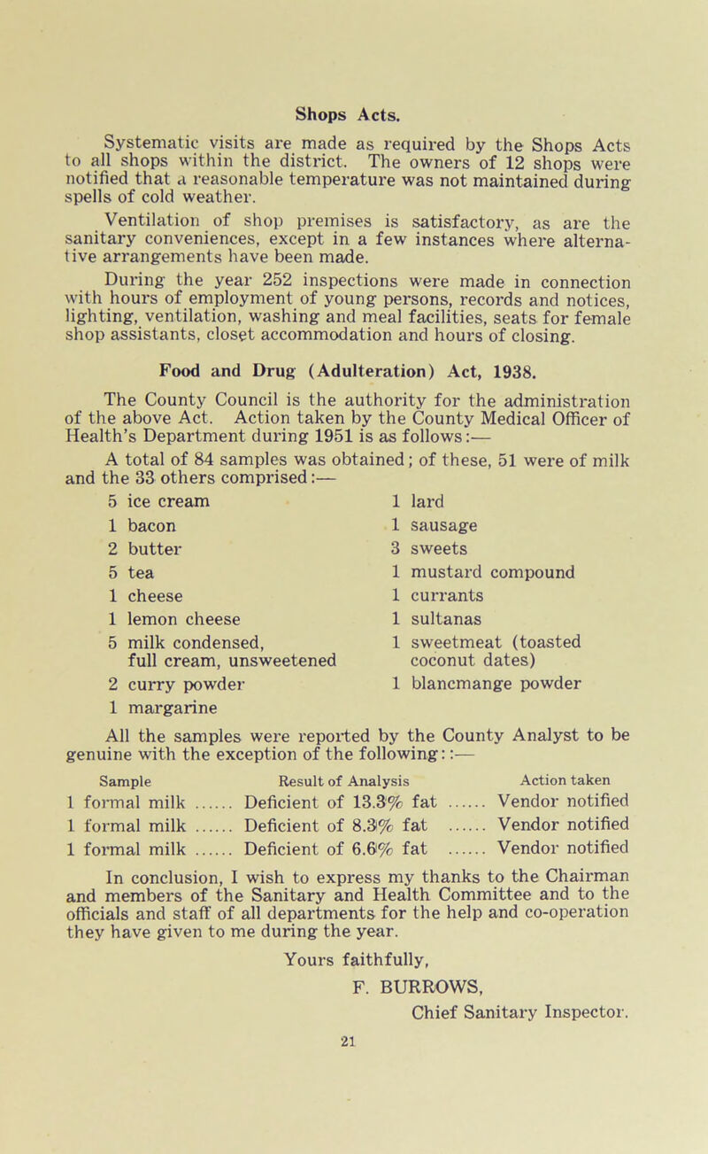 Shops Acts. Systematic visits are made as required by the Shops Acts to all shops within the district. The owners of 12 shops were notified that a reasonable temperature was not maintained during spells of cold weather. Ventilation of shop premises is satisfactory, as are the sanitary conveniences, except in a few instances where alterna- tive arrangements have been made. During the year 252 inspections were made in connection with hours of employment of young persons, records and notices, lighting, ventilation, washing and meal facilities, seats for female shop assistants, closet accommodation and hours of closing. Food and Drug (Adulteration) Act, 1938. The County Council is the authority for the administration of the above Act. Action taken by the County Medical Officer of Health’s Department during 1951 is as follows:— A total of 84 samples was obtained; of these, 51 were of milk and the 33 others comprised:— 5 ice cream 1 1 bacon 1 2 butter 3 5 tea 1 1 cheese 1 1 lemon cheese 1 5 milk condensed, 1 full cream, unsweetened 2 curry powder 1 1 margarine lard sausage sweets mustard compound currants sultanas sweetmeat (toasted coconut dates) blancmange powder All the samples were reported by the County Analyst to be genuine with the exception of the following::— Sample Result of Analysis Action taken 1 formal milk Deficient of 13.3% fat Vendor notified 1 formal milk Deficient of 8.3% fat Vendor notified 1 formal milk Deficient of 6.6% fat Vendor notified In conclusion, I wish to express my thanks to the Chairman and members of the Sanitary and Health Committee and to the officials and staff of all departments for the help and co-operation they have given to me during the year. Yours faithfully, F. BURROWS, Chief Sanitary Inspector.
